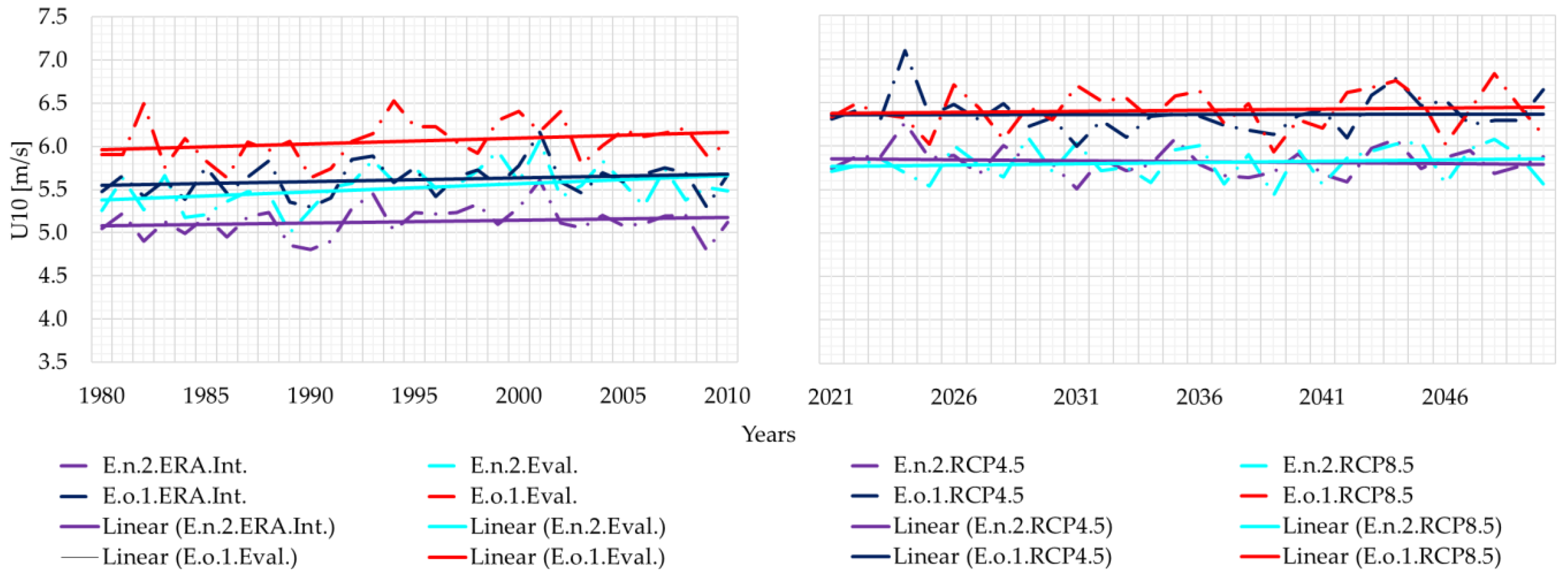 Energies 11 03198 g0a2