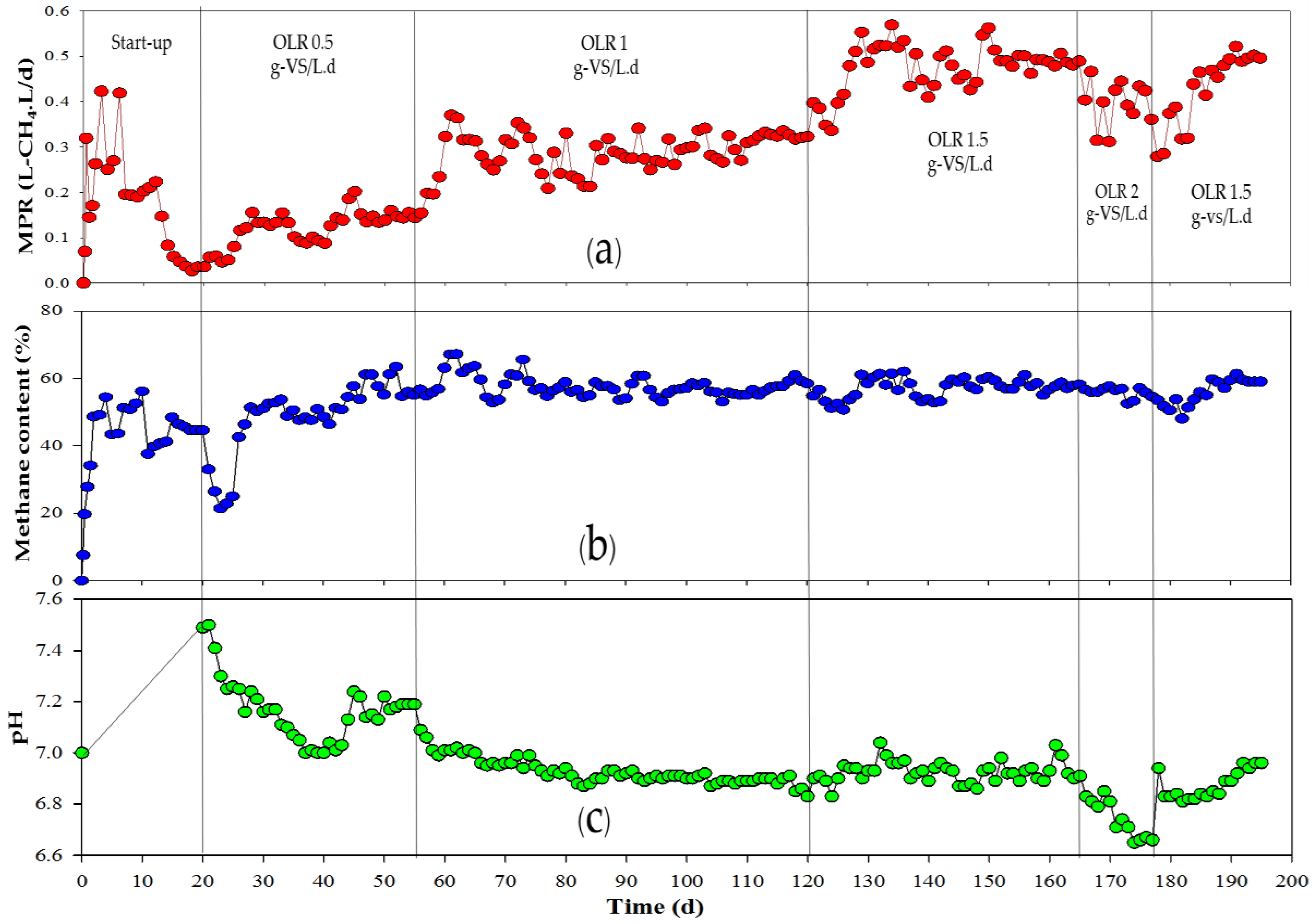 Energies 11 03200 g001
