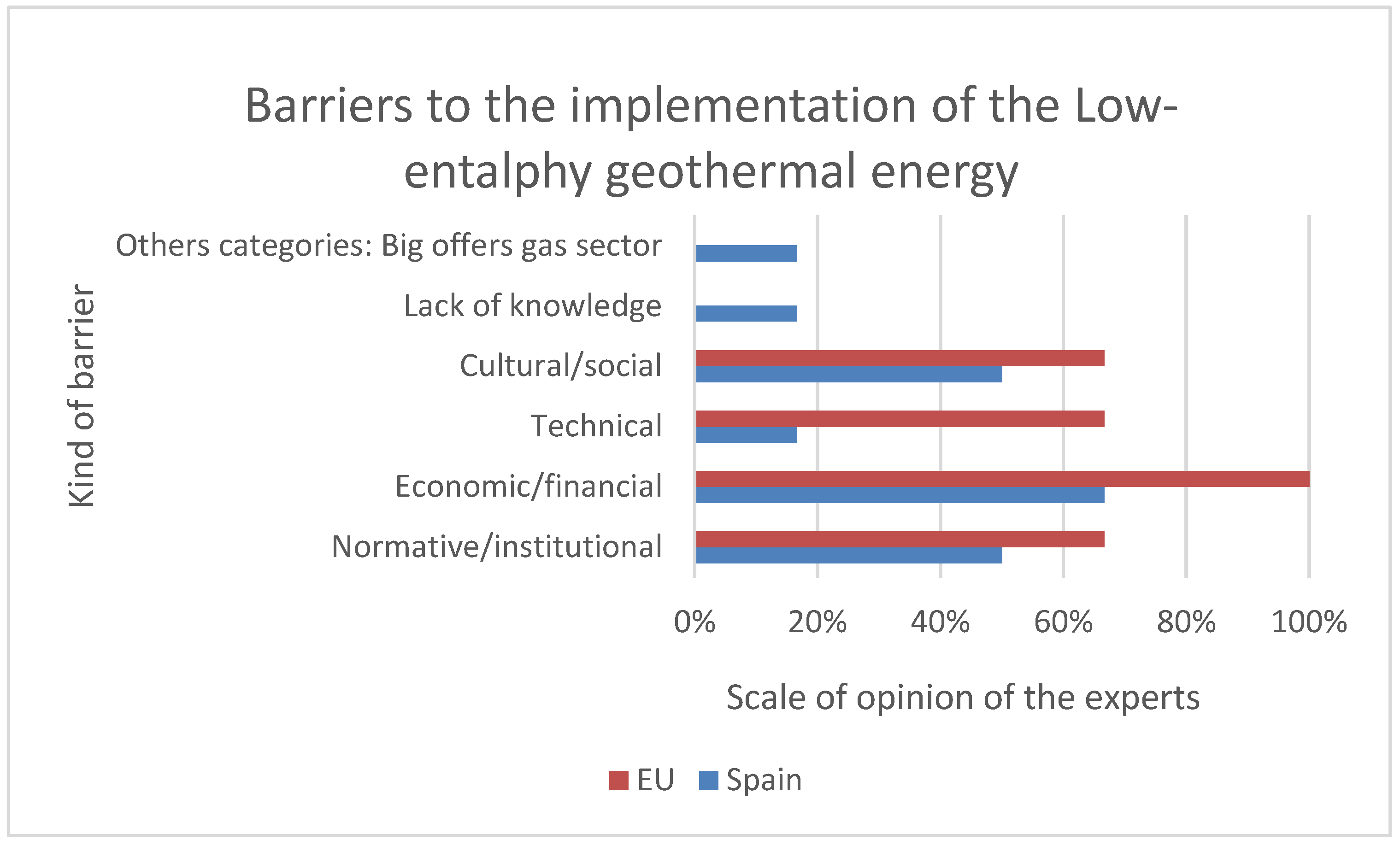 Energies 11 03202 g005