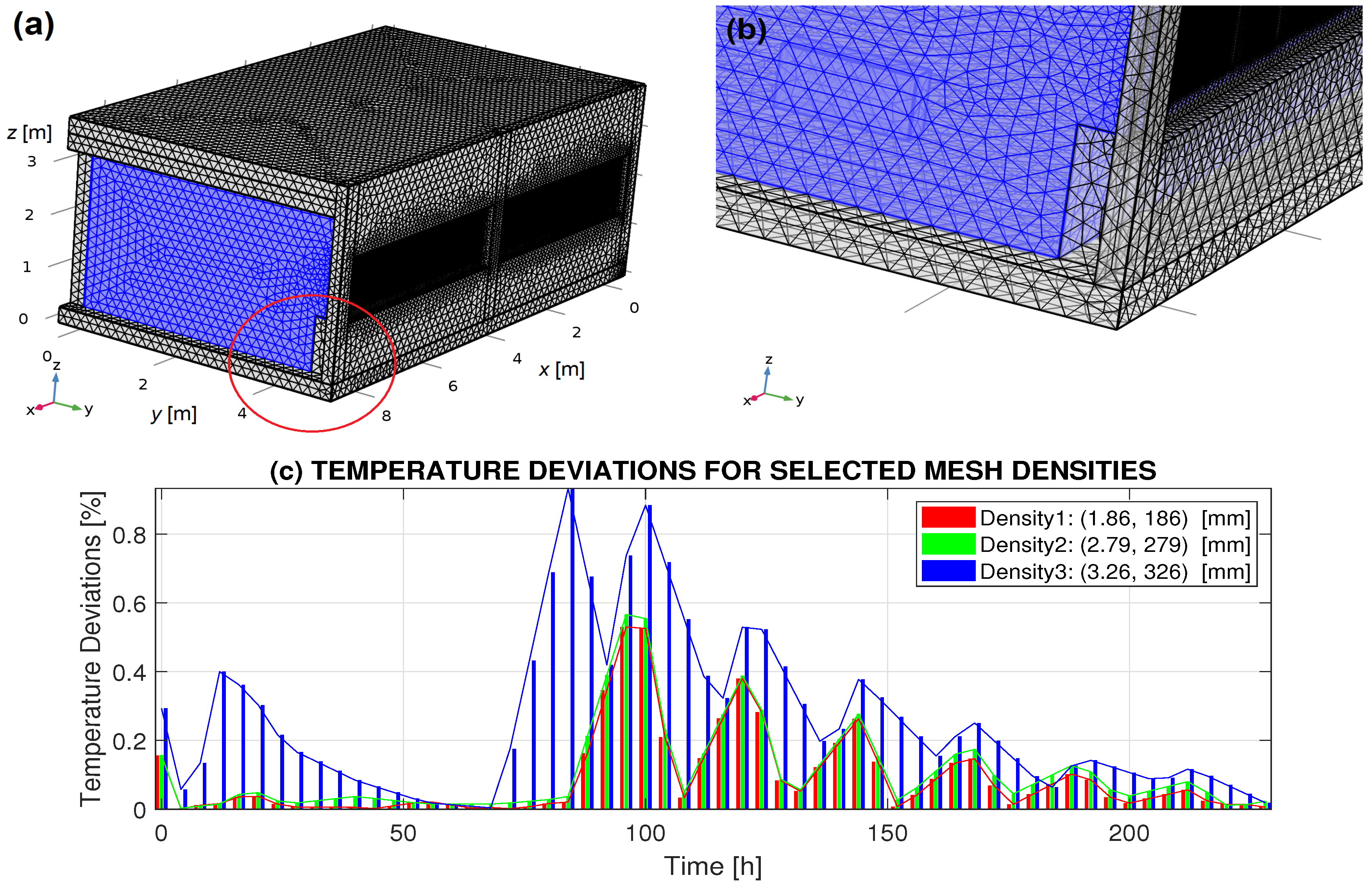 Energies 11 03205 g003