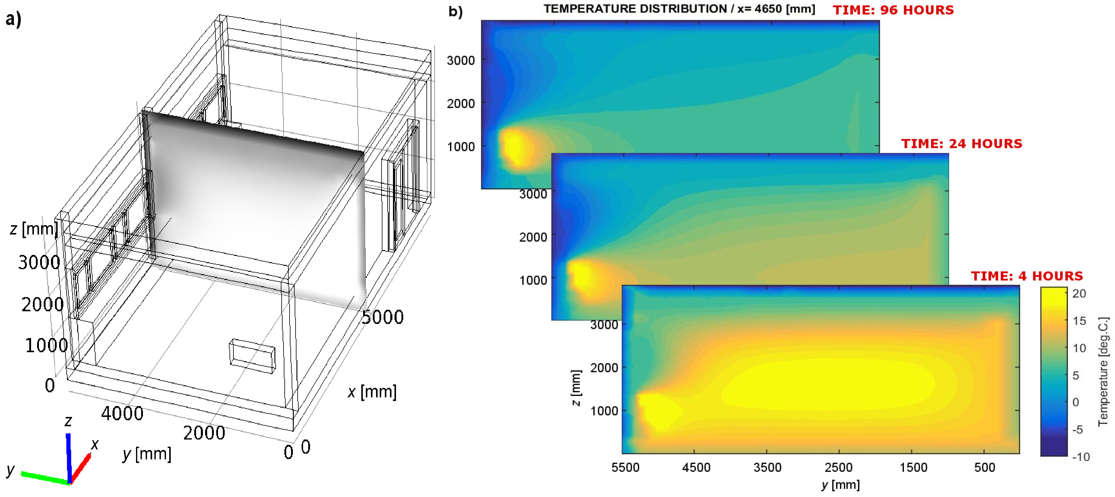 Energies 11 03205 g007