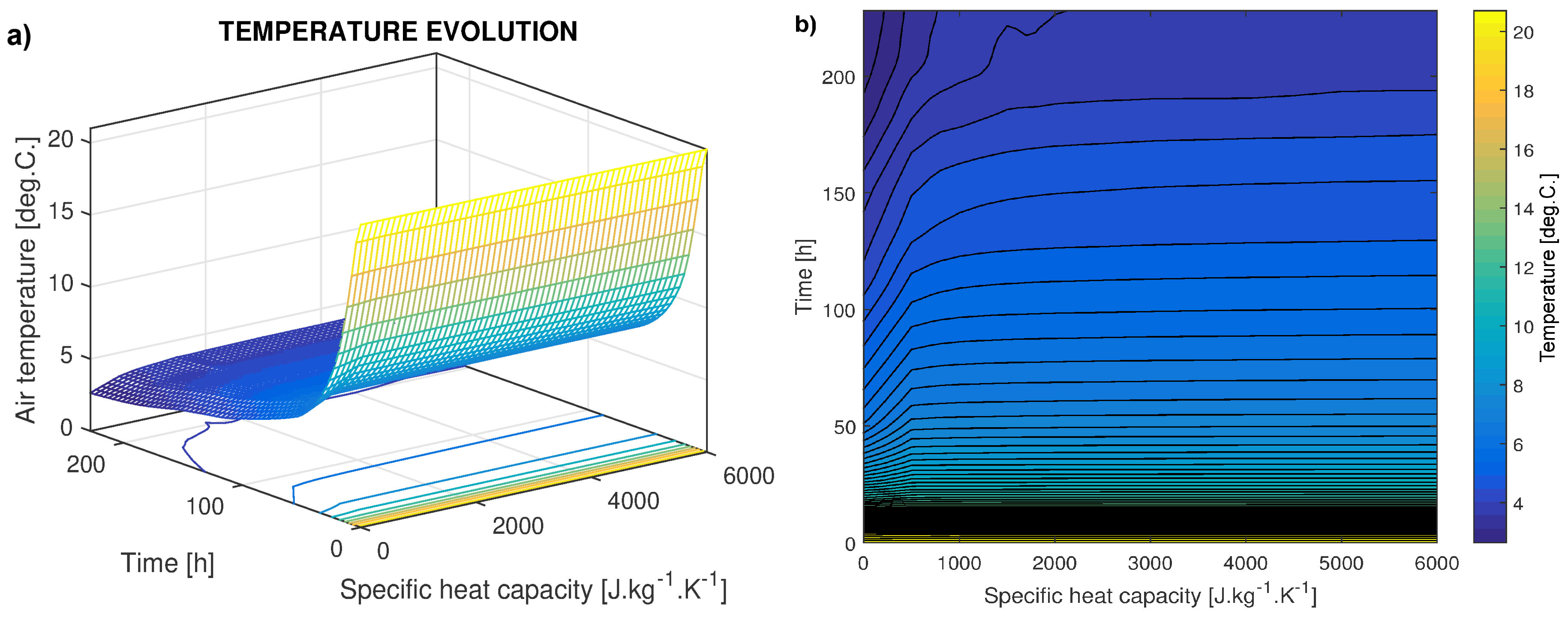 Energies 11 03205 g008