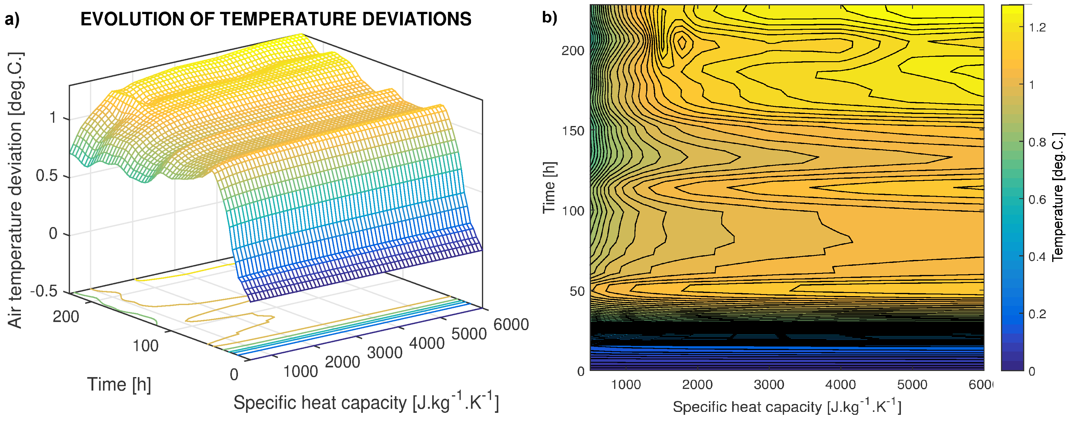 Energies 11 03205 g009
