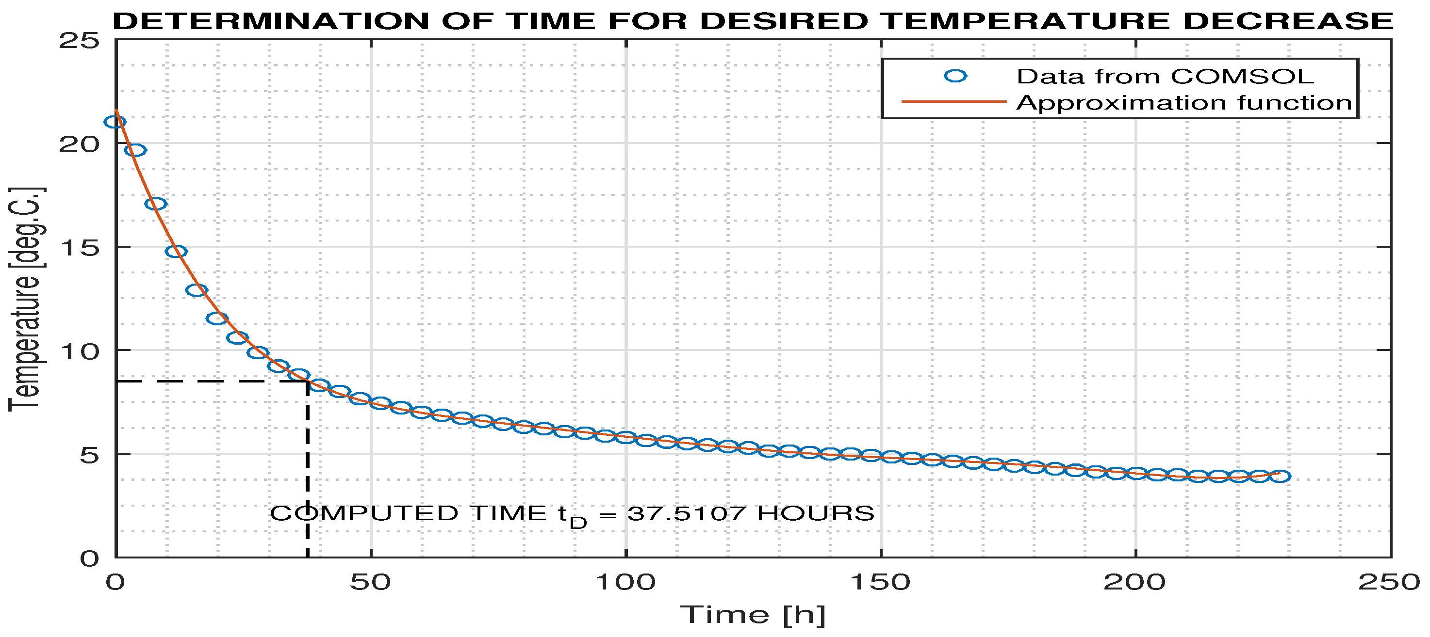 Energies 11 03205 g010