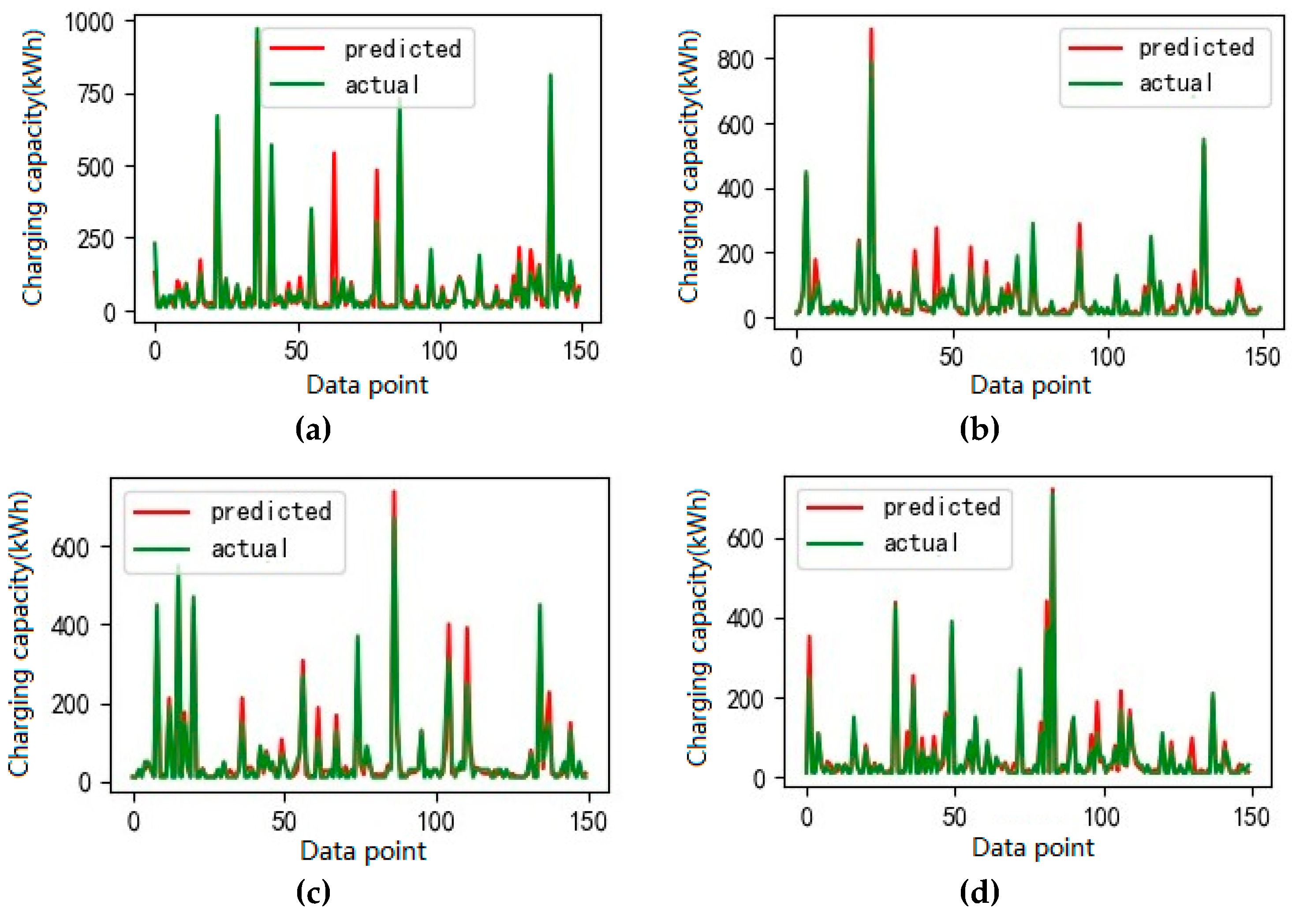 Energies Free Full Text The Application Of Improved Random Forest Algorithm On The Prediction Of Electric Vehicle Charging Load Html