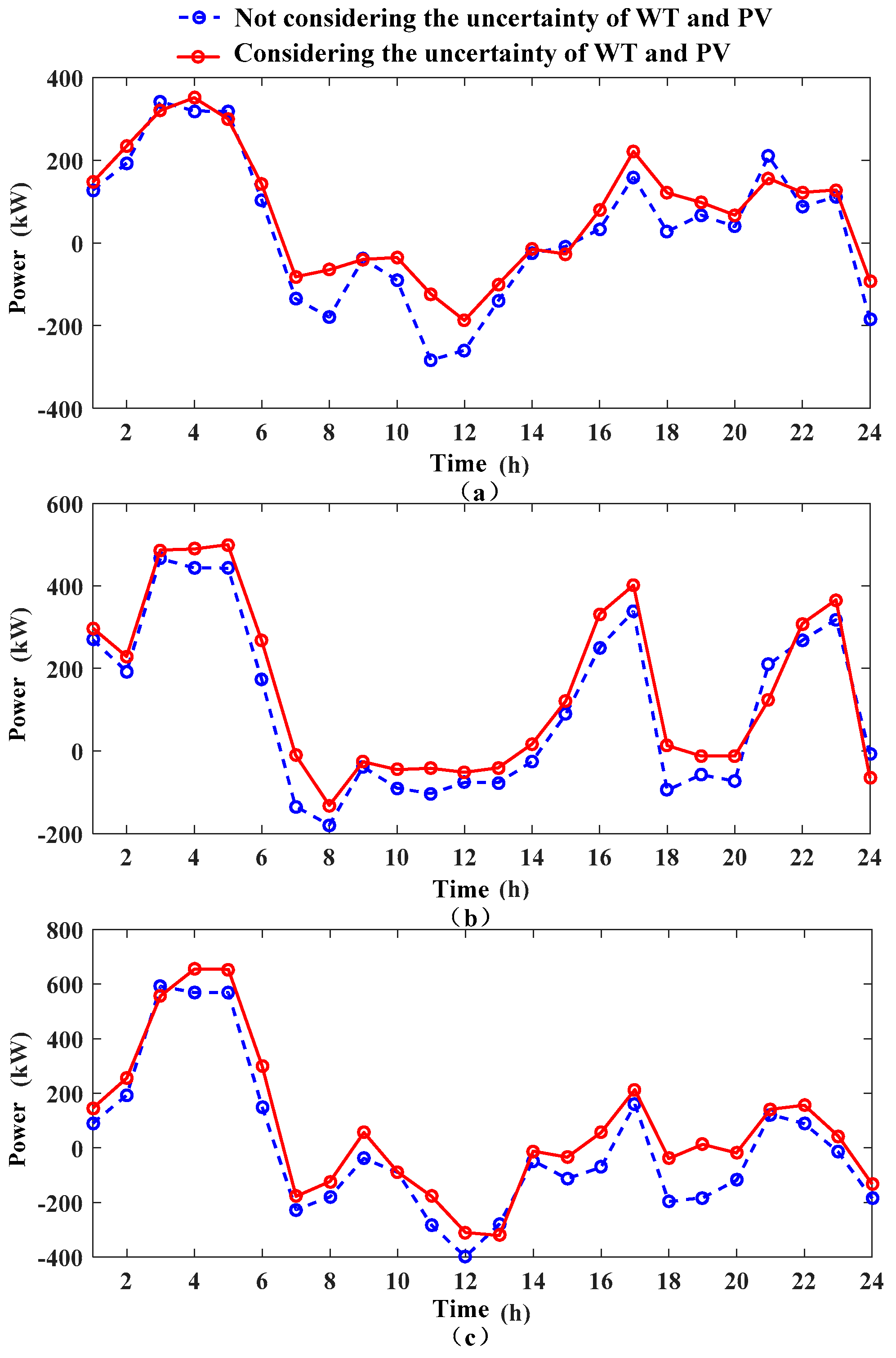 Energies 11 03208 g004