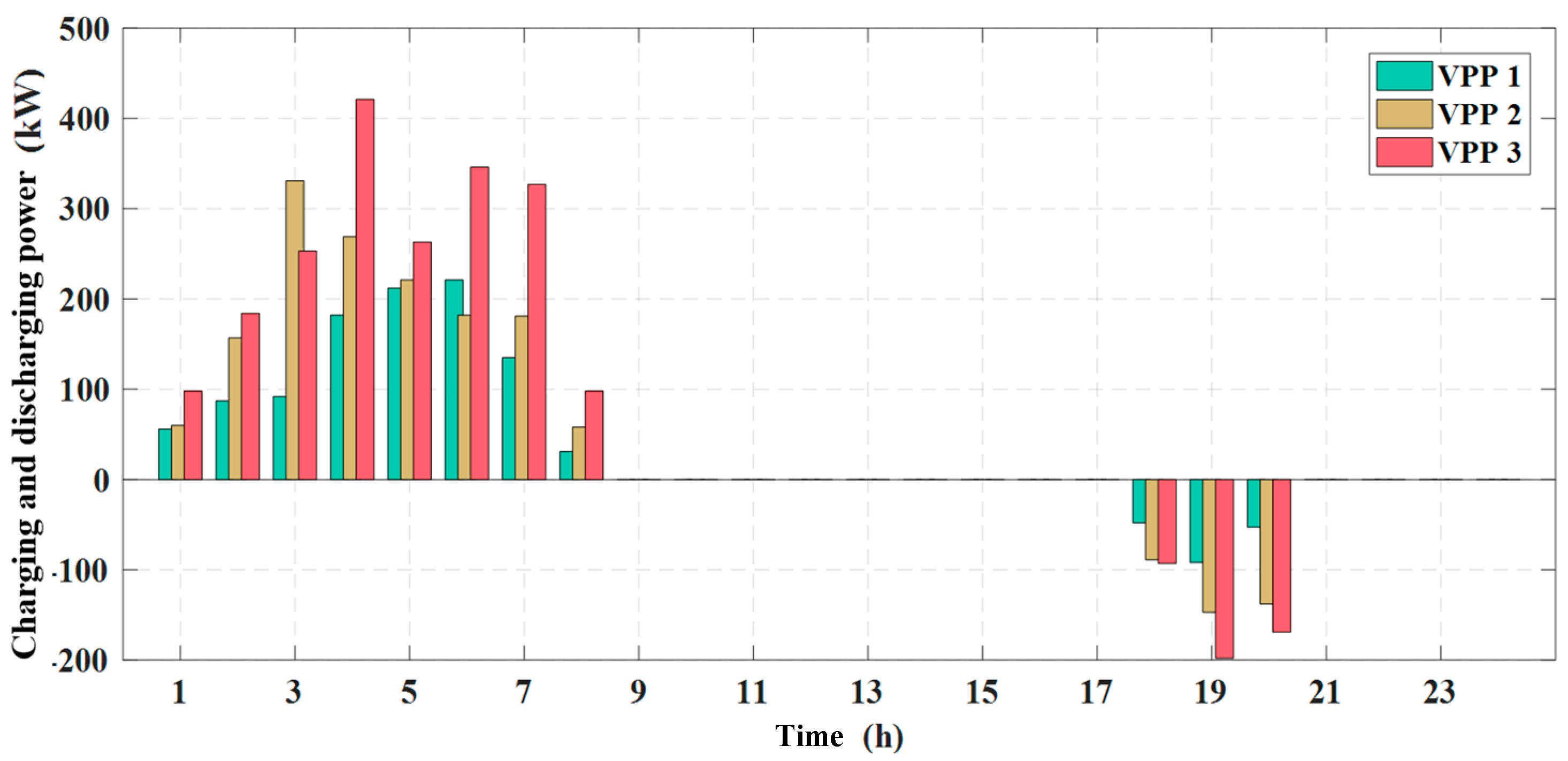 Energies 11 03208 g005