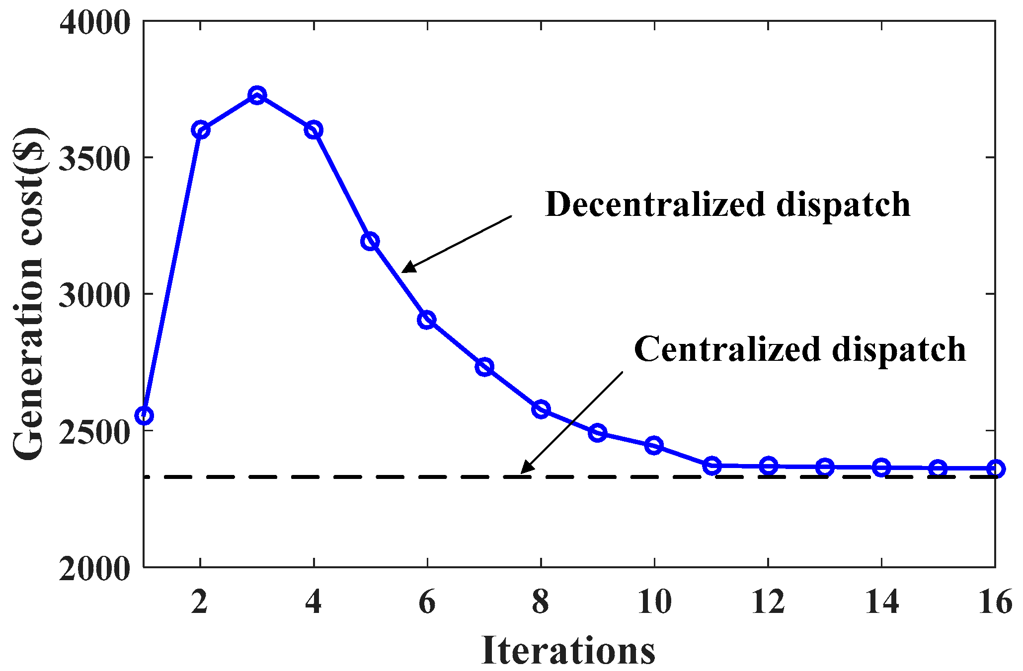 Energies 11 03208 g008