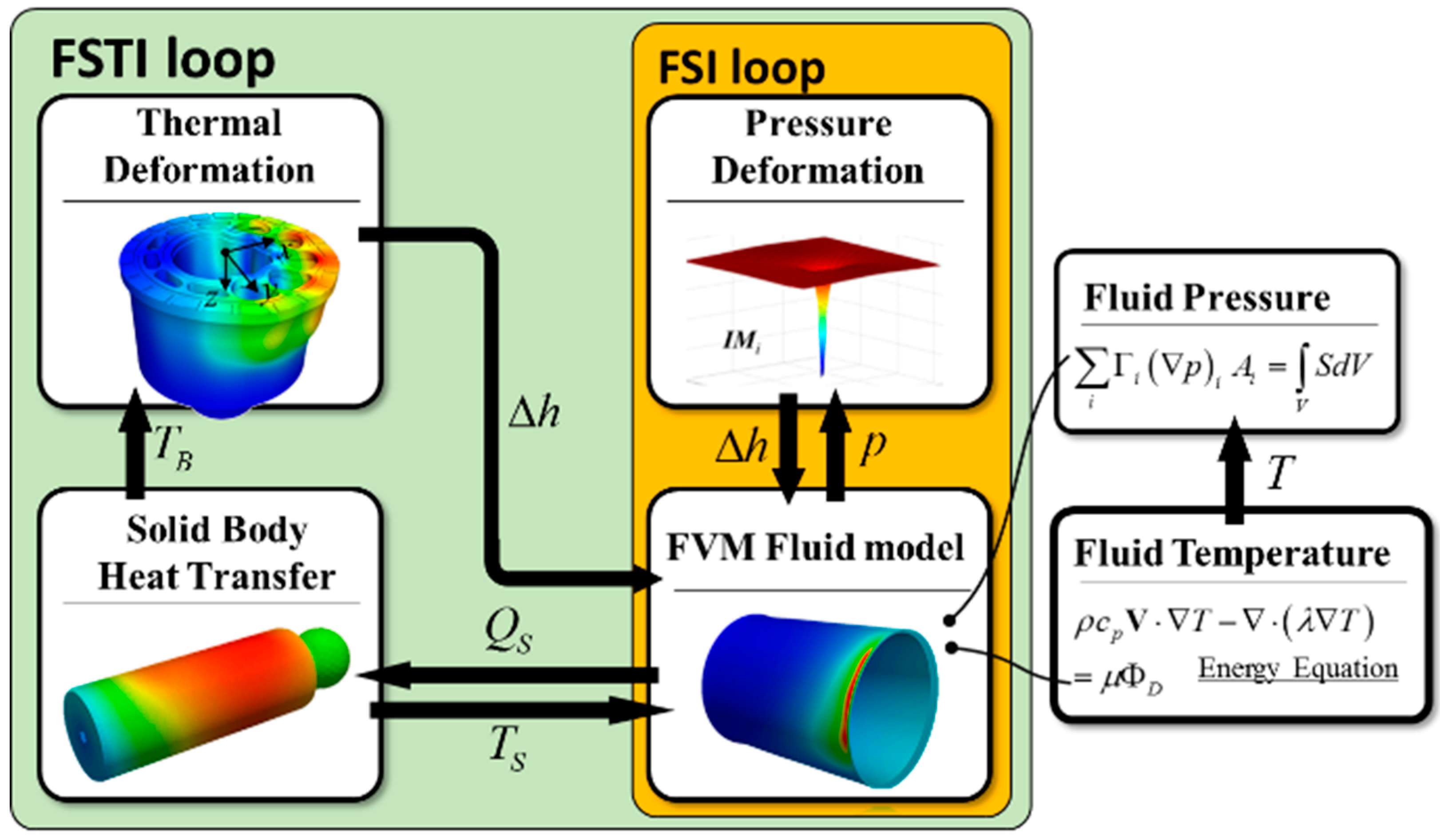 Energies 11 03210 g004