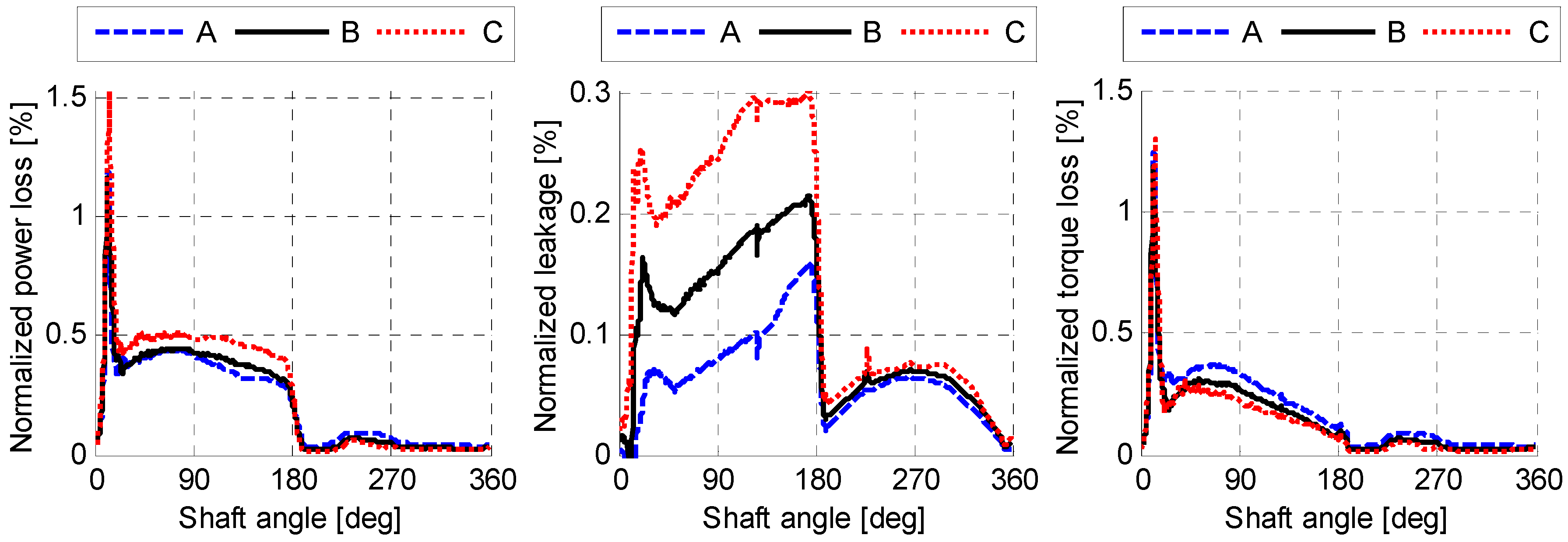 Energies 11 03210 g006