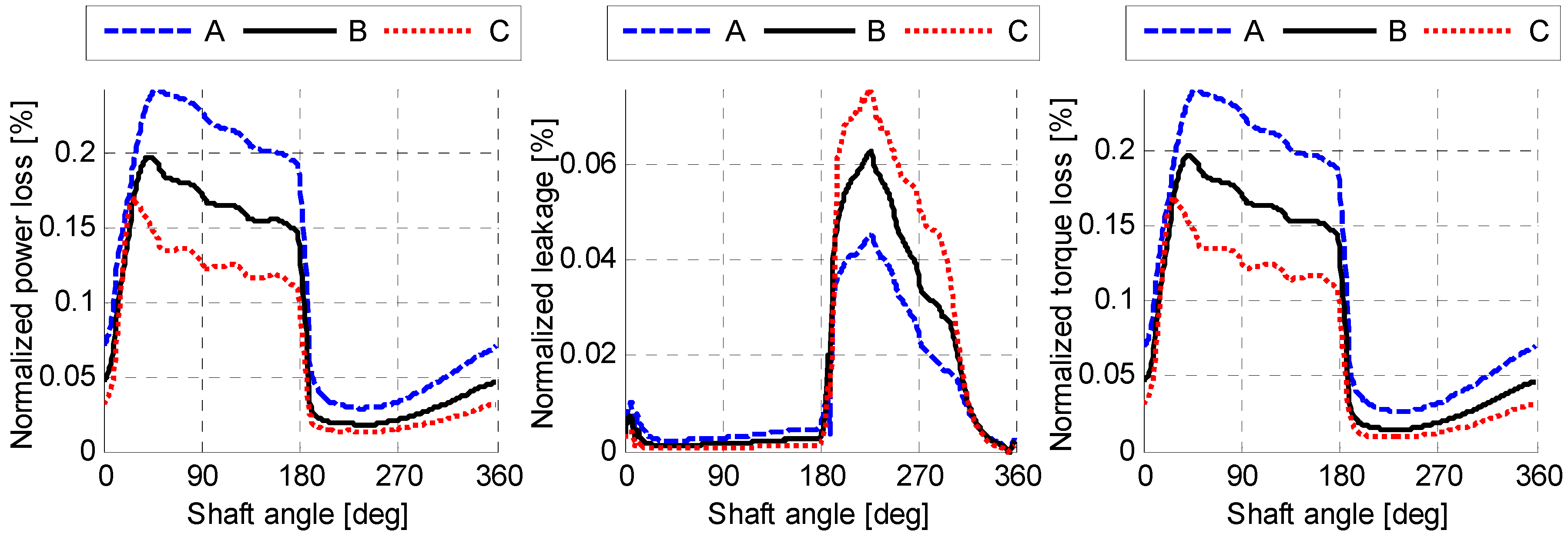 Energies 11 03210 g008