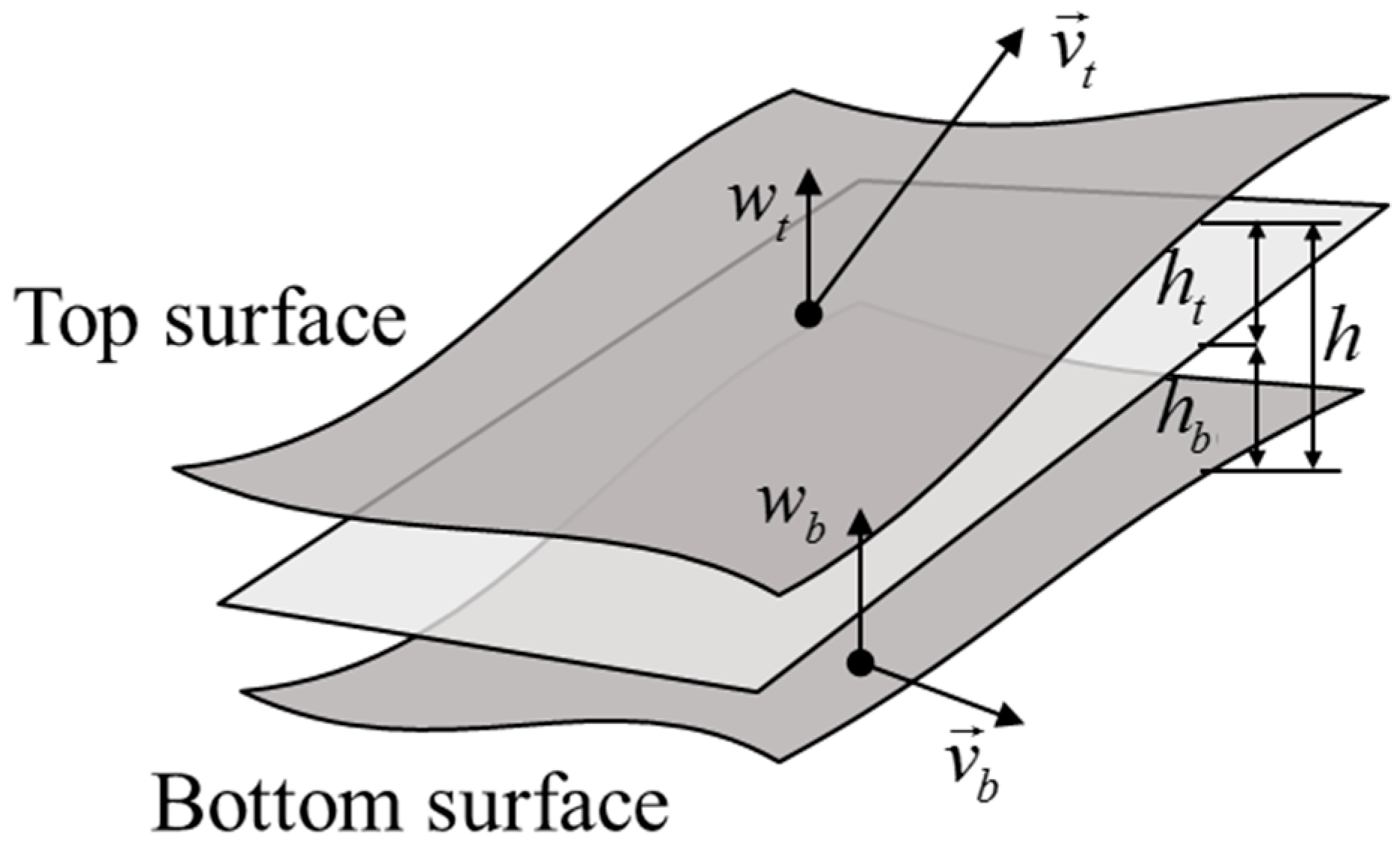 Energies 11 03210 g009