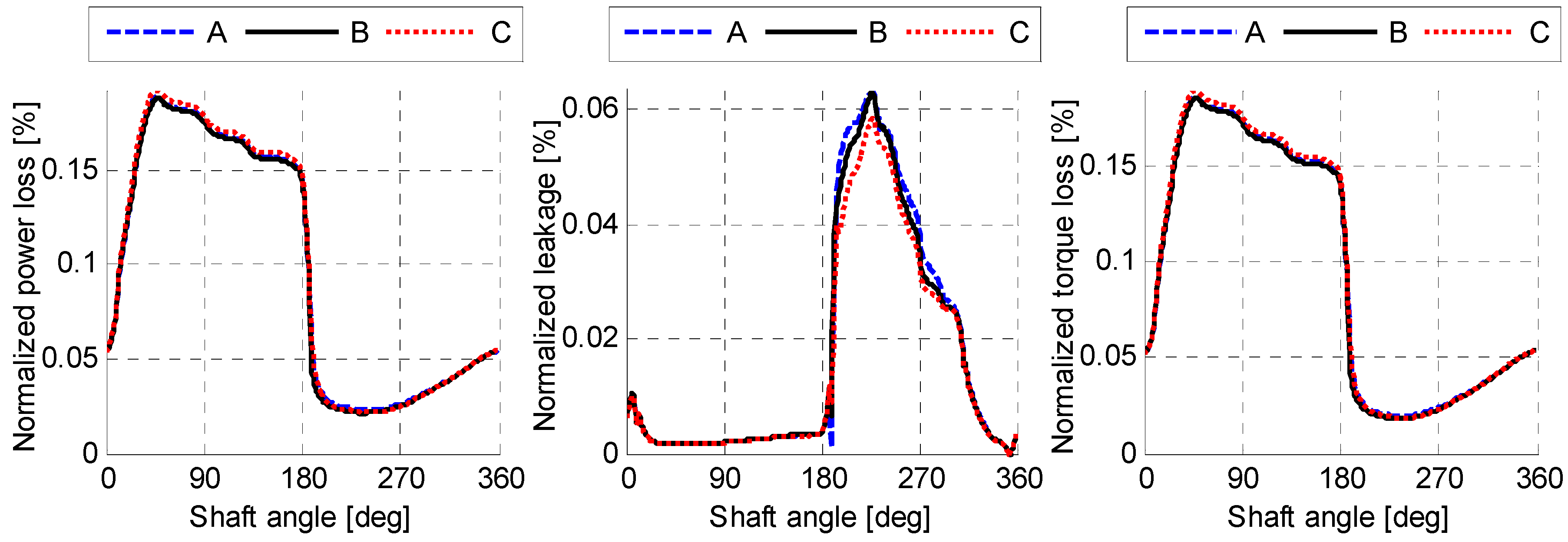 Energies 11 03210 g012