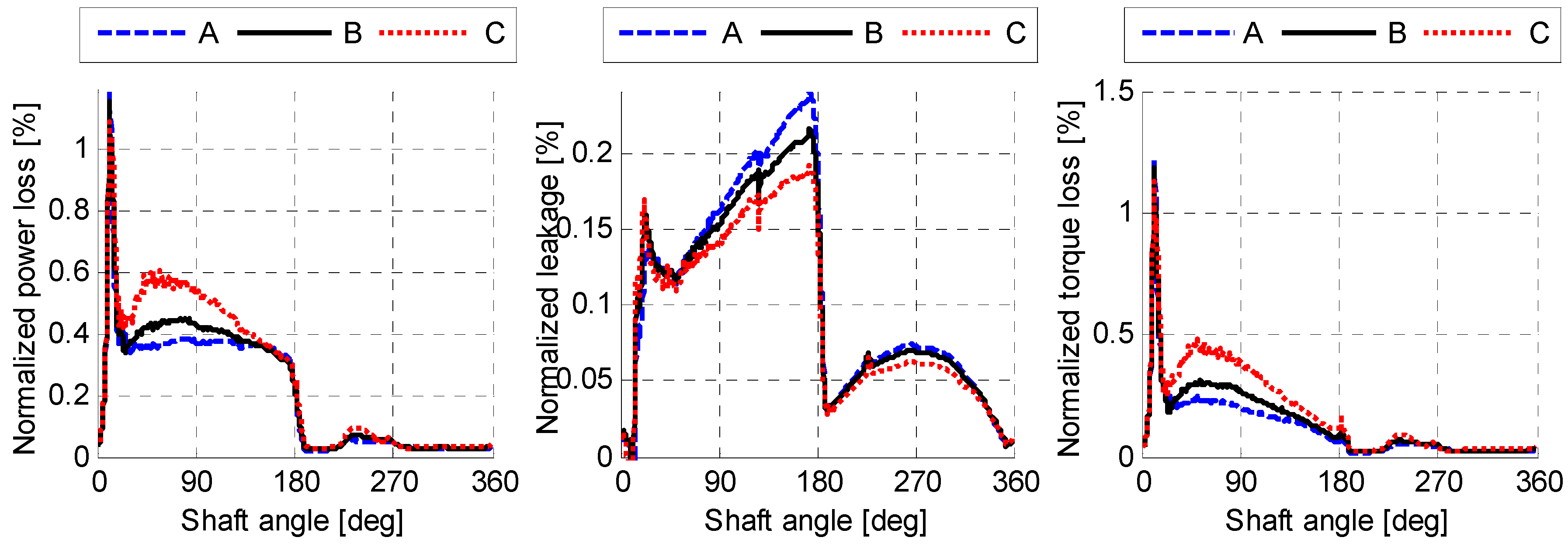 Energies 11 03210 g013