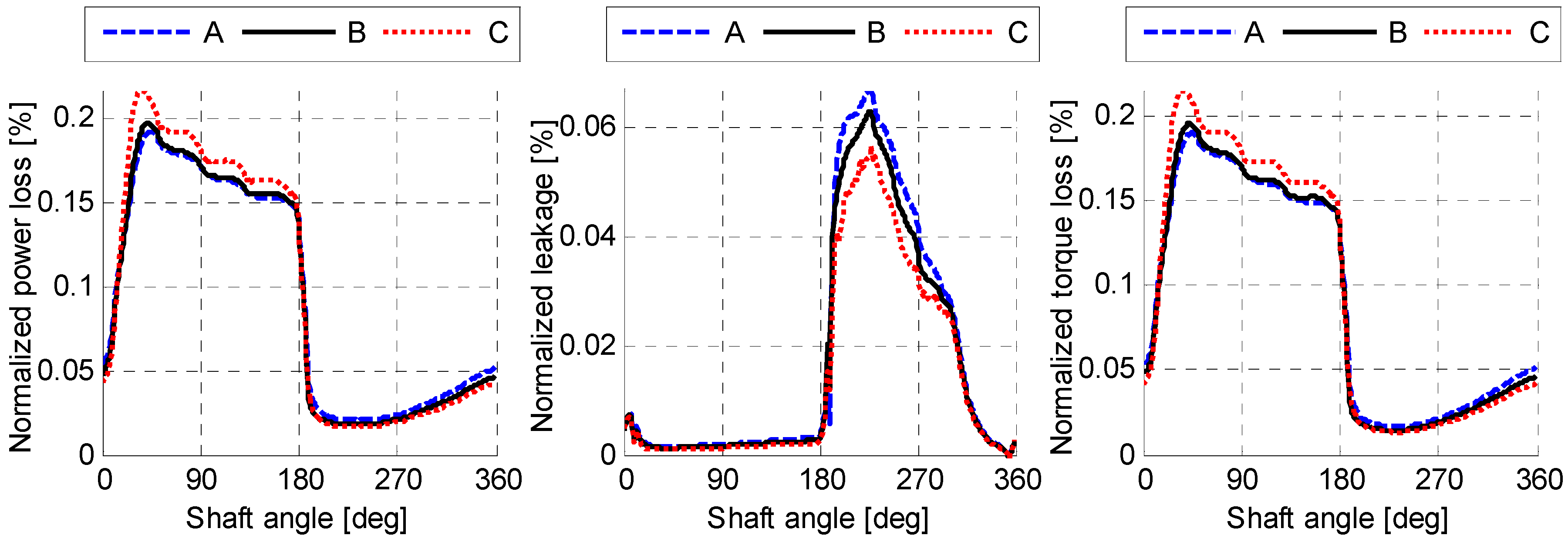 Energies 11 03210 g015