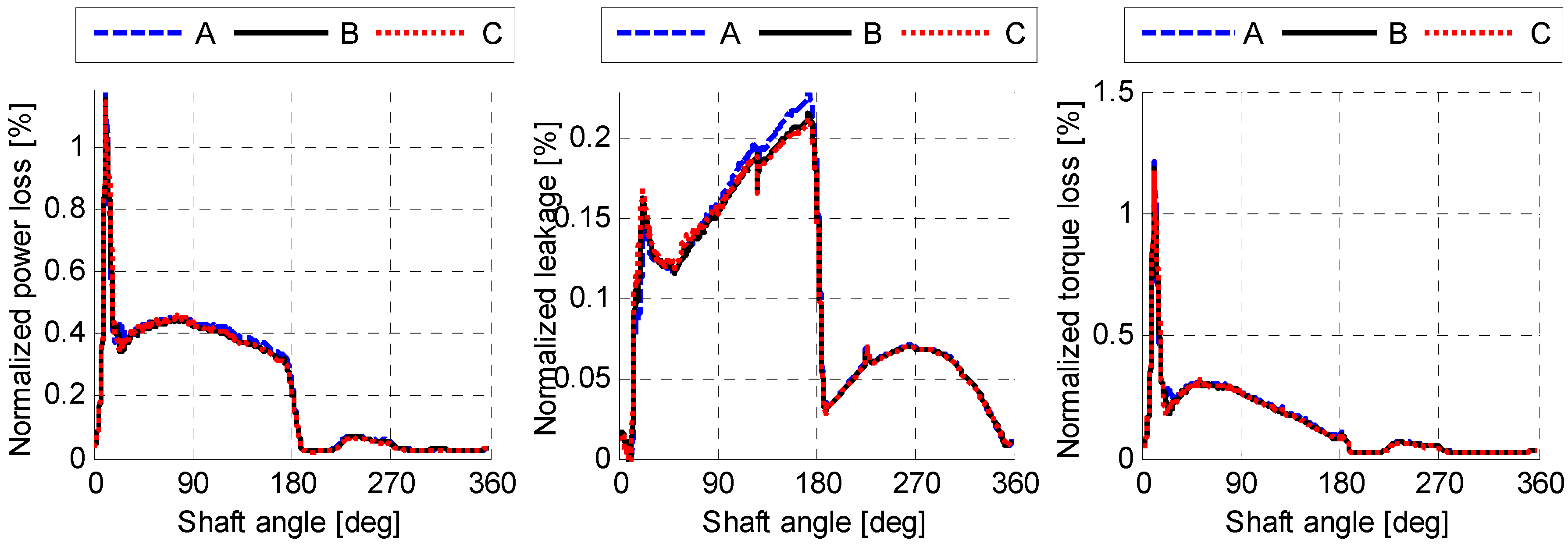 Energies 11 03210 g023