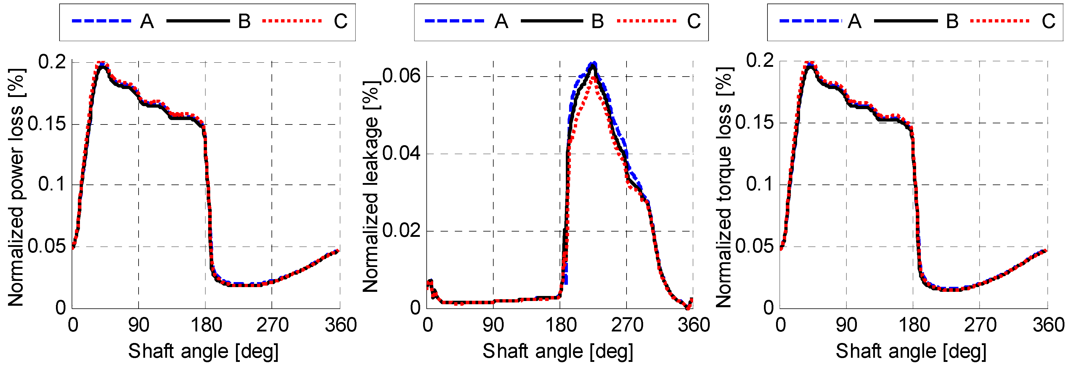 Energies 11 03210 g025