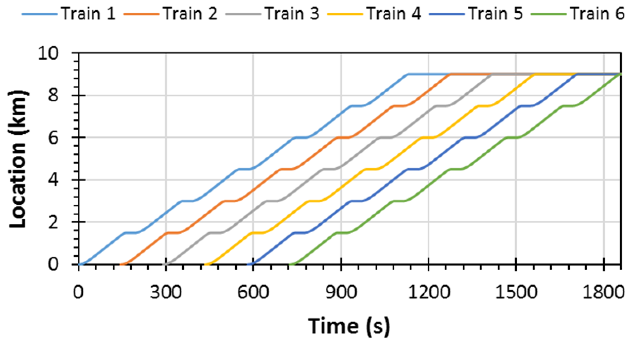 Energies Free FullText Electrical Modelling of a DC Railway System