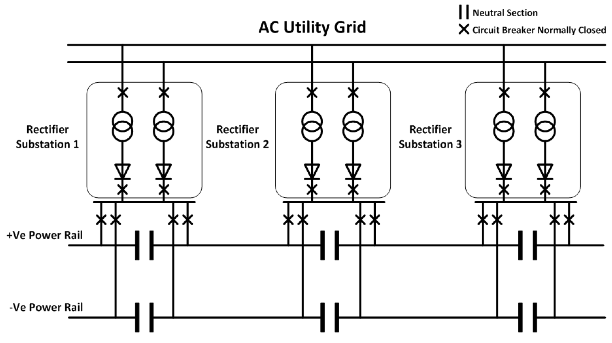 Energies Free FullText Electrical Modelling of a DC Railway System