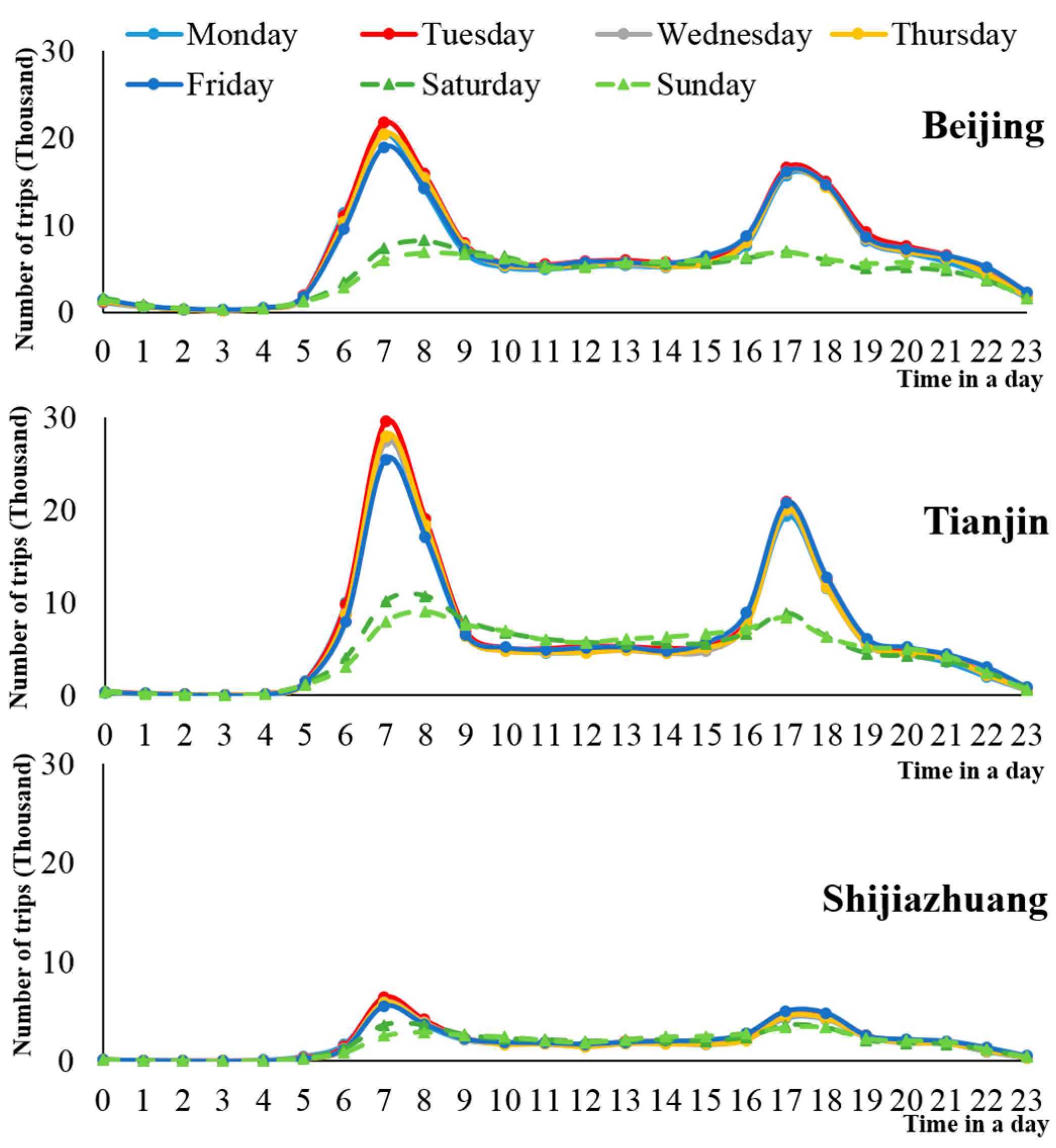 Energies 11 03214 g003