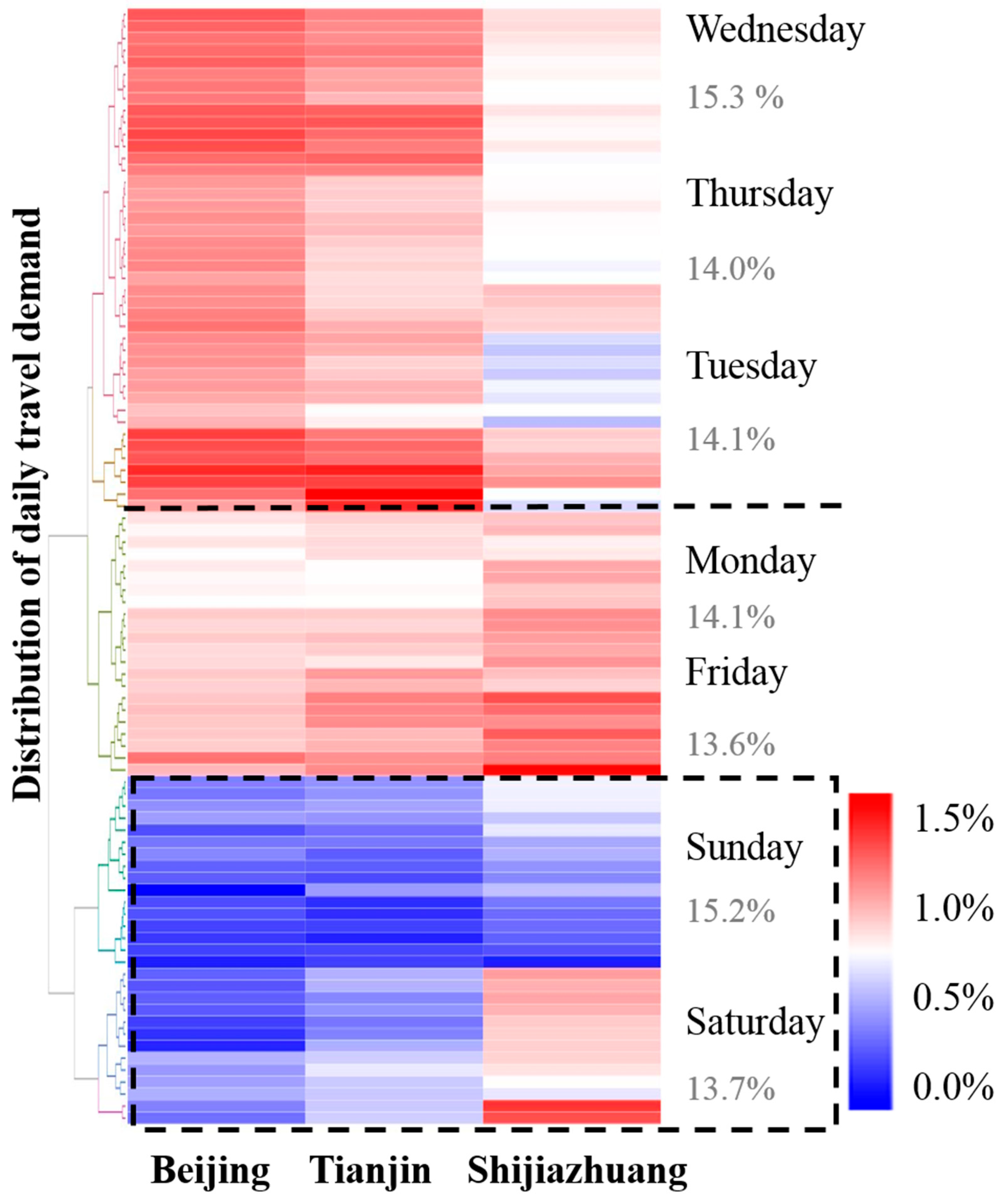 Energies 11 03214 g004
