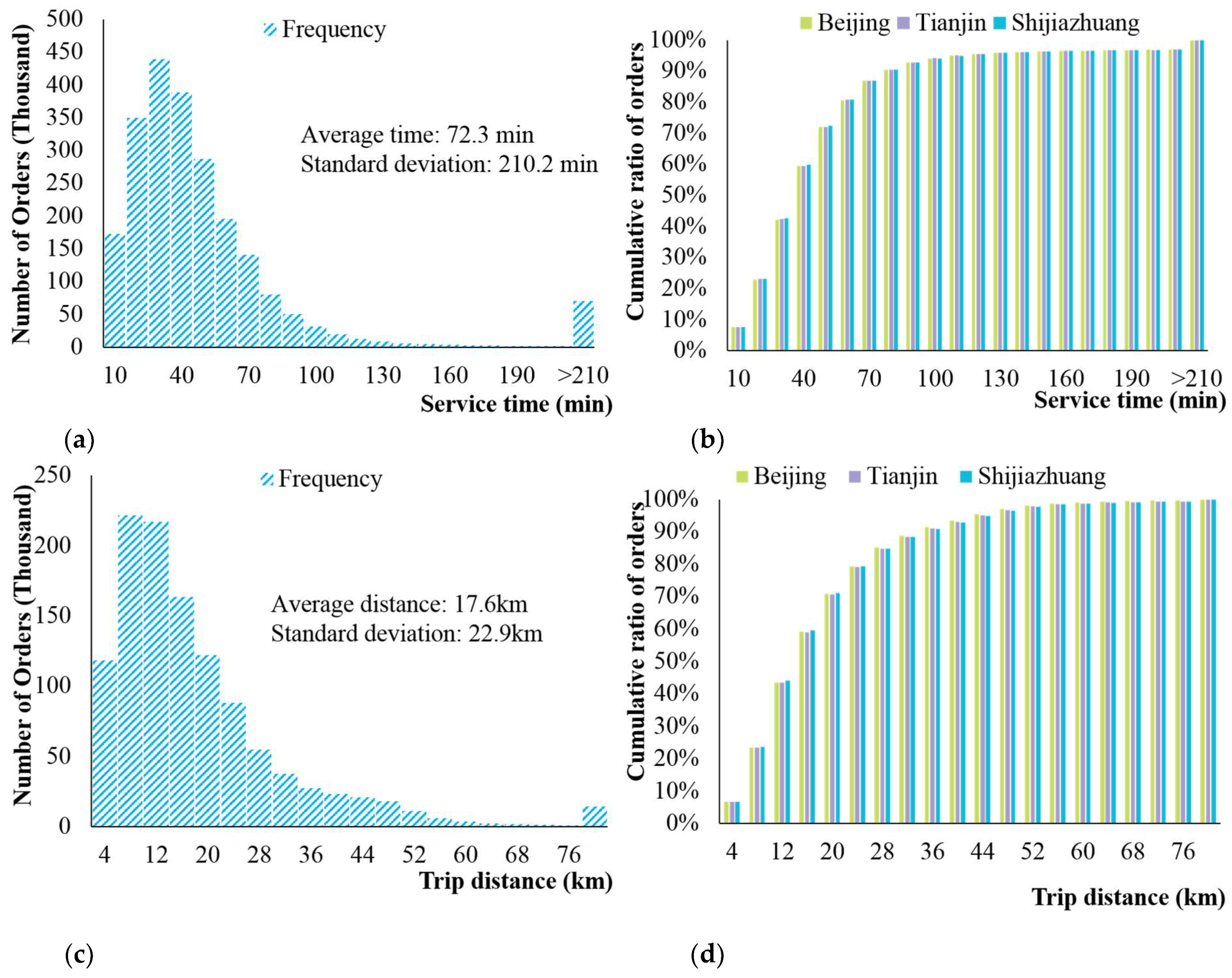 Energies 11 03214 g005