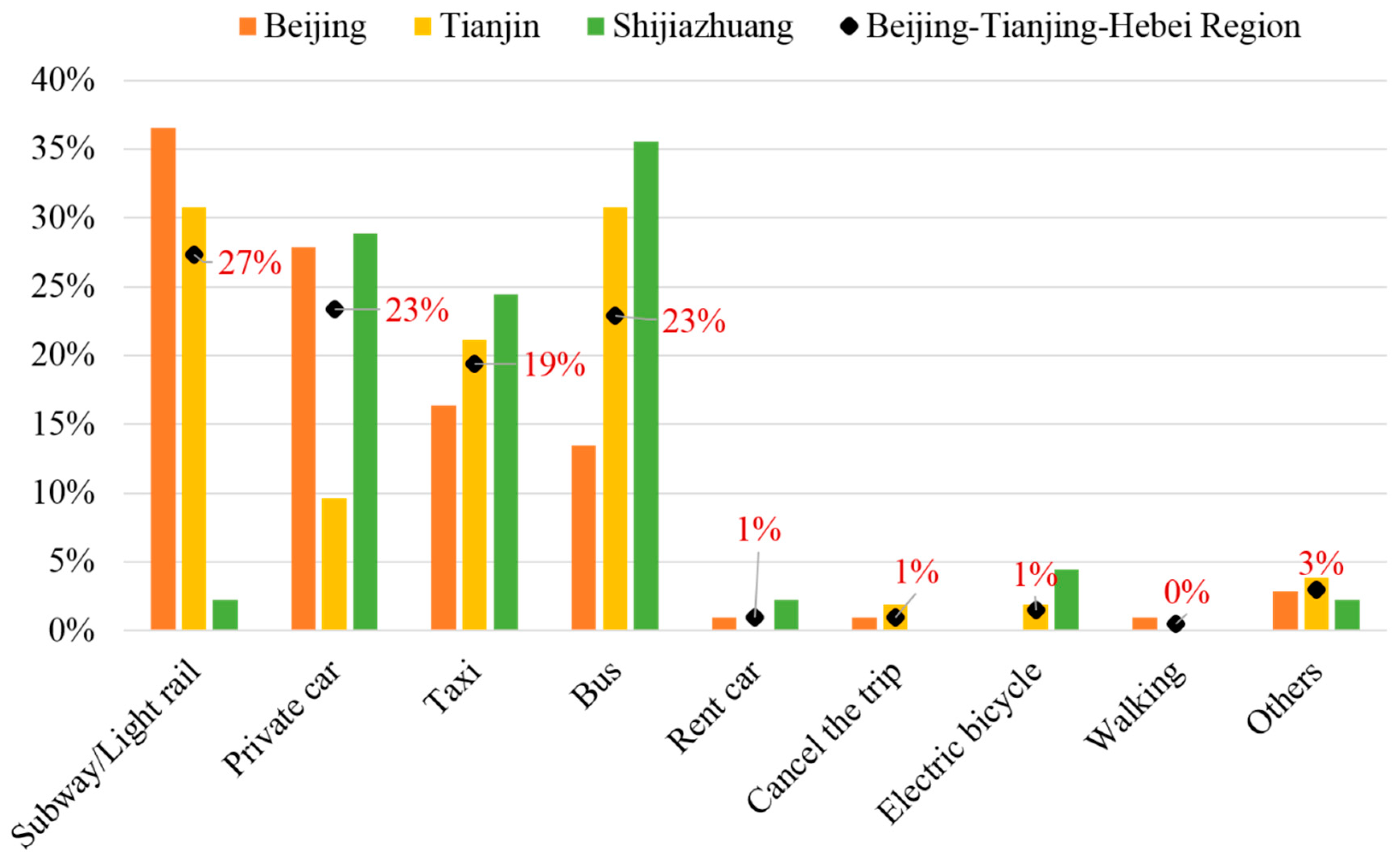 Energies 11 03214 g009