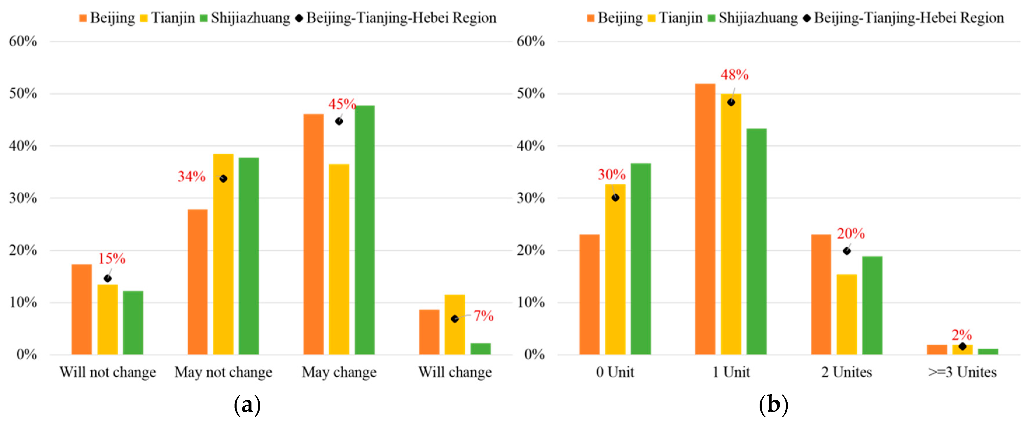 Energies 11 03214 g010