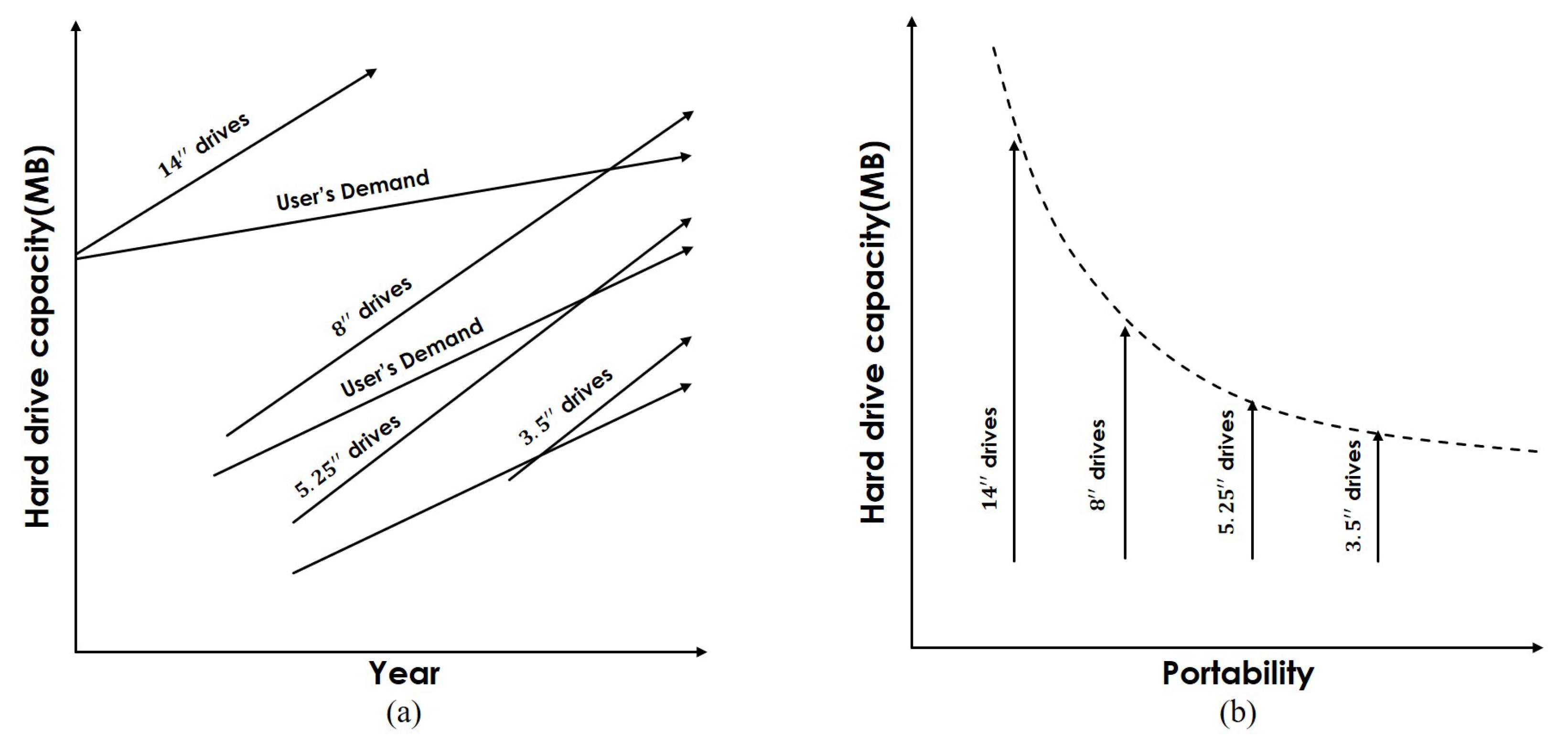 energies free full text on the disruptive innovation strategy of disruptive innovation