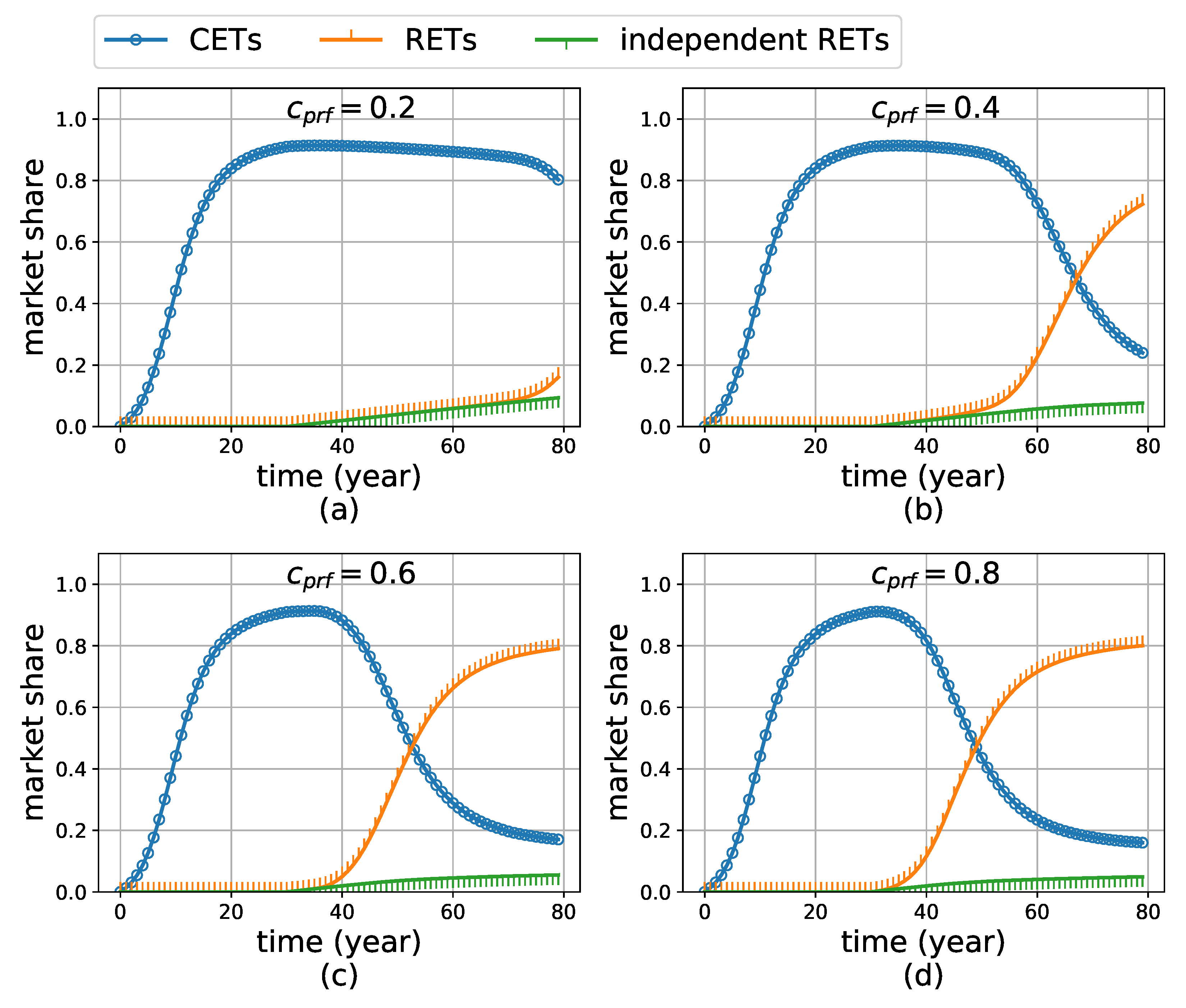 Energies 11 03217 g009