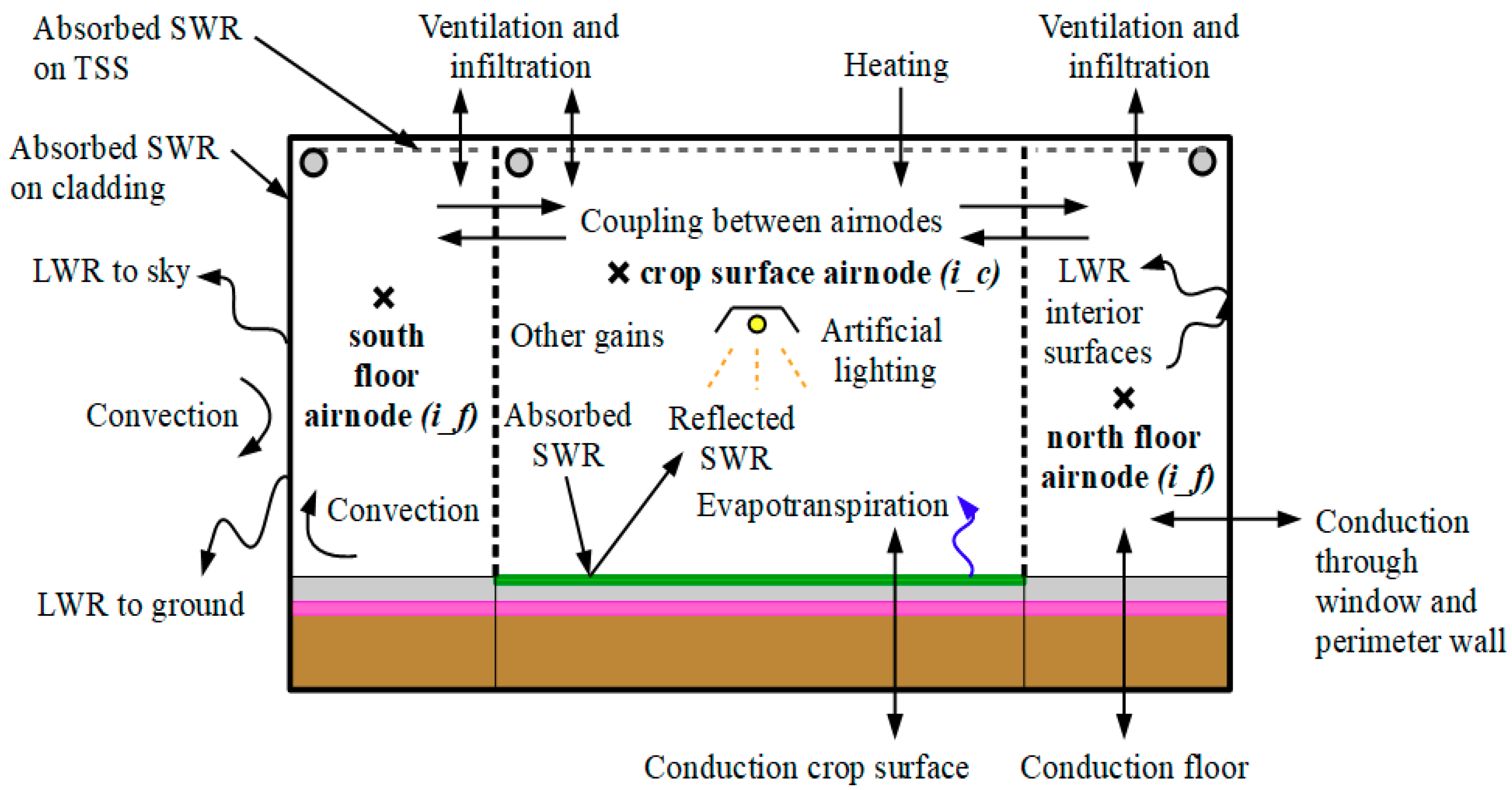 Energies 11 03218 g006