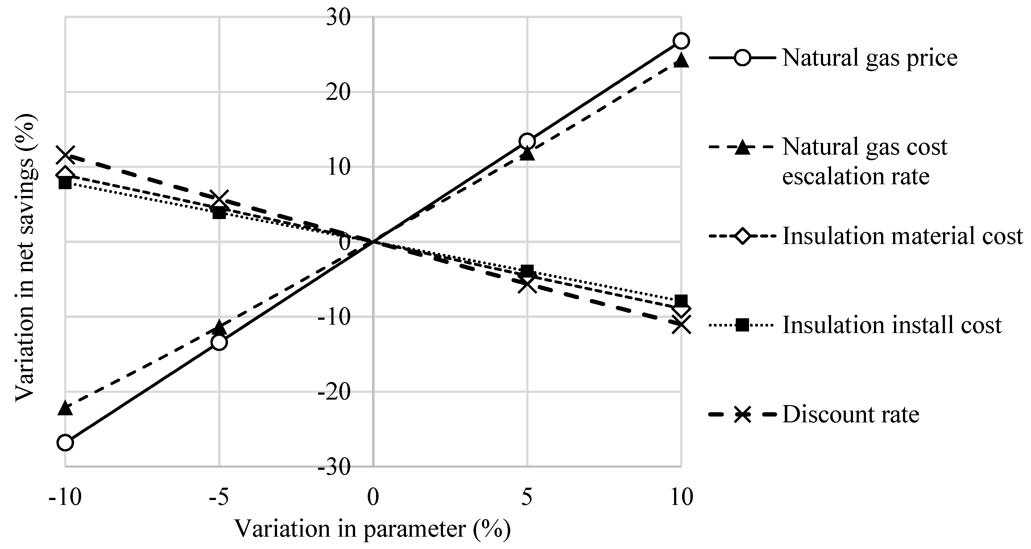 Energies 11 03218 g007