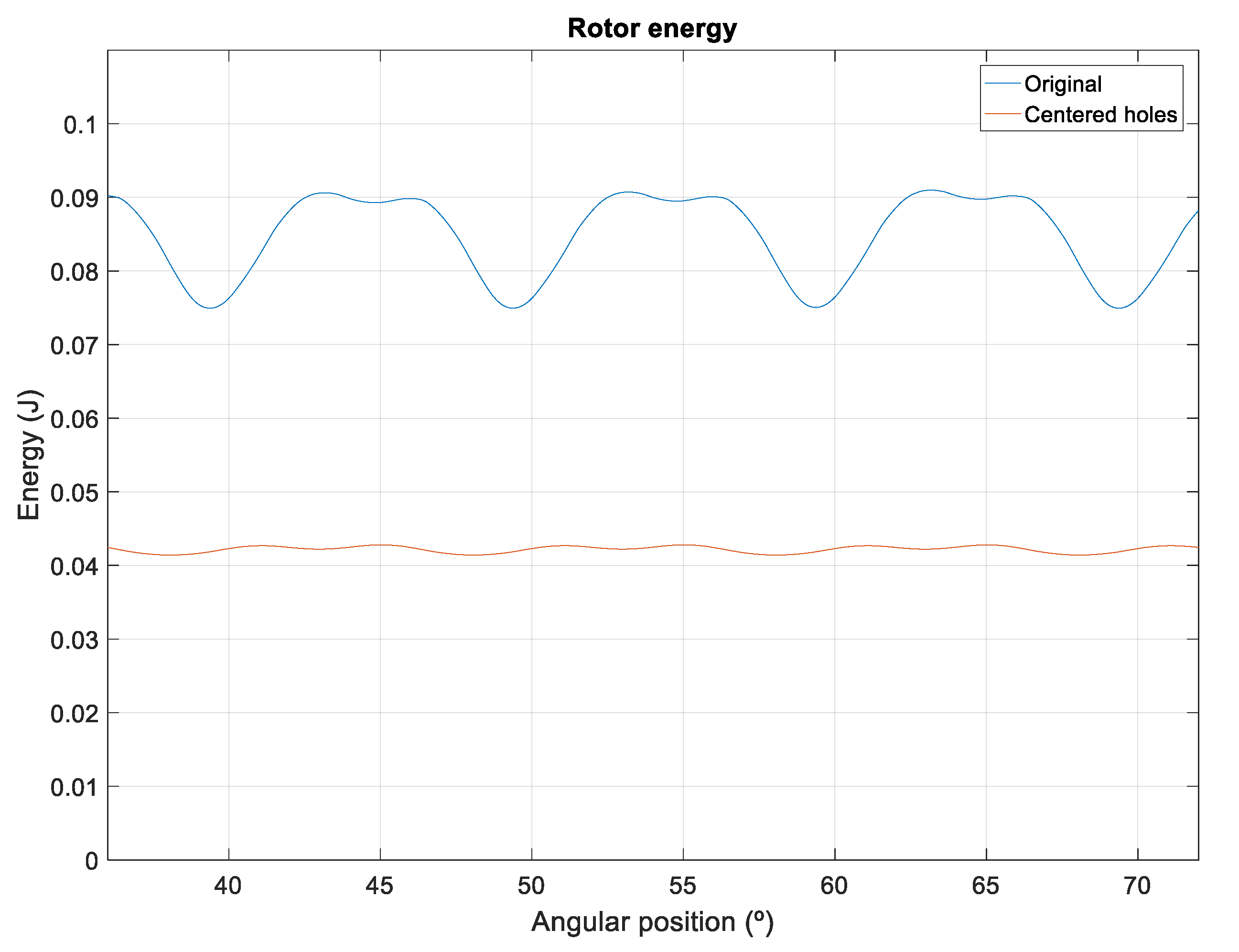 Energies 11 03219 g011