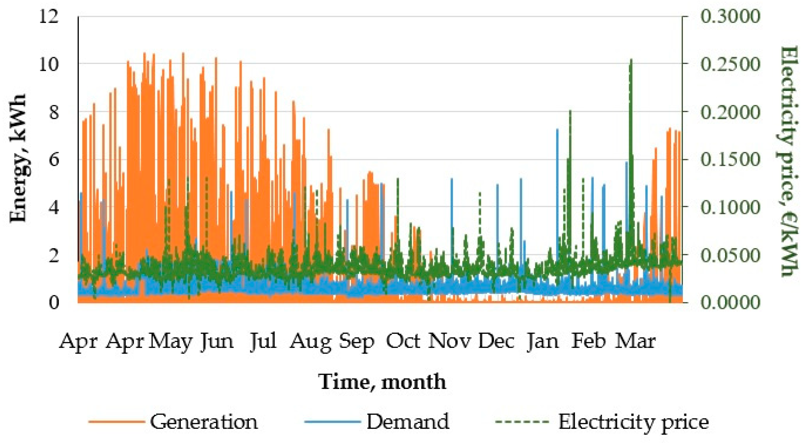 Energies 11 03222 g002