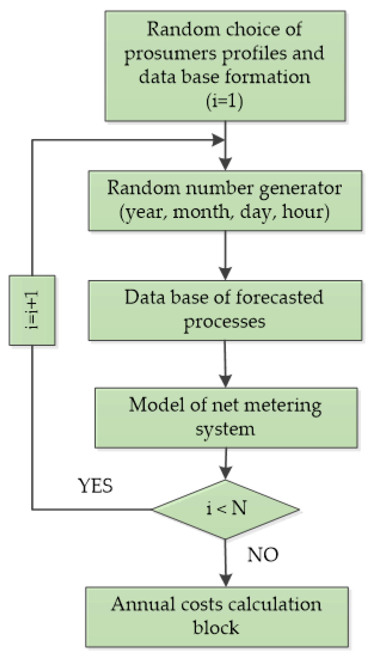 Energies 11 03222 g004