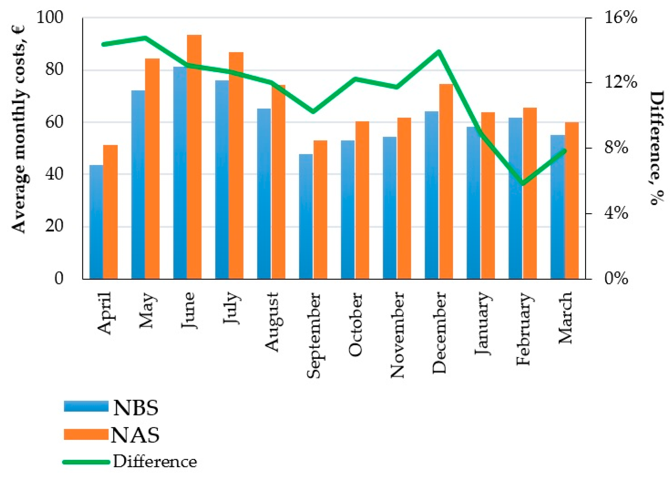 Energies 11 03222 g006