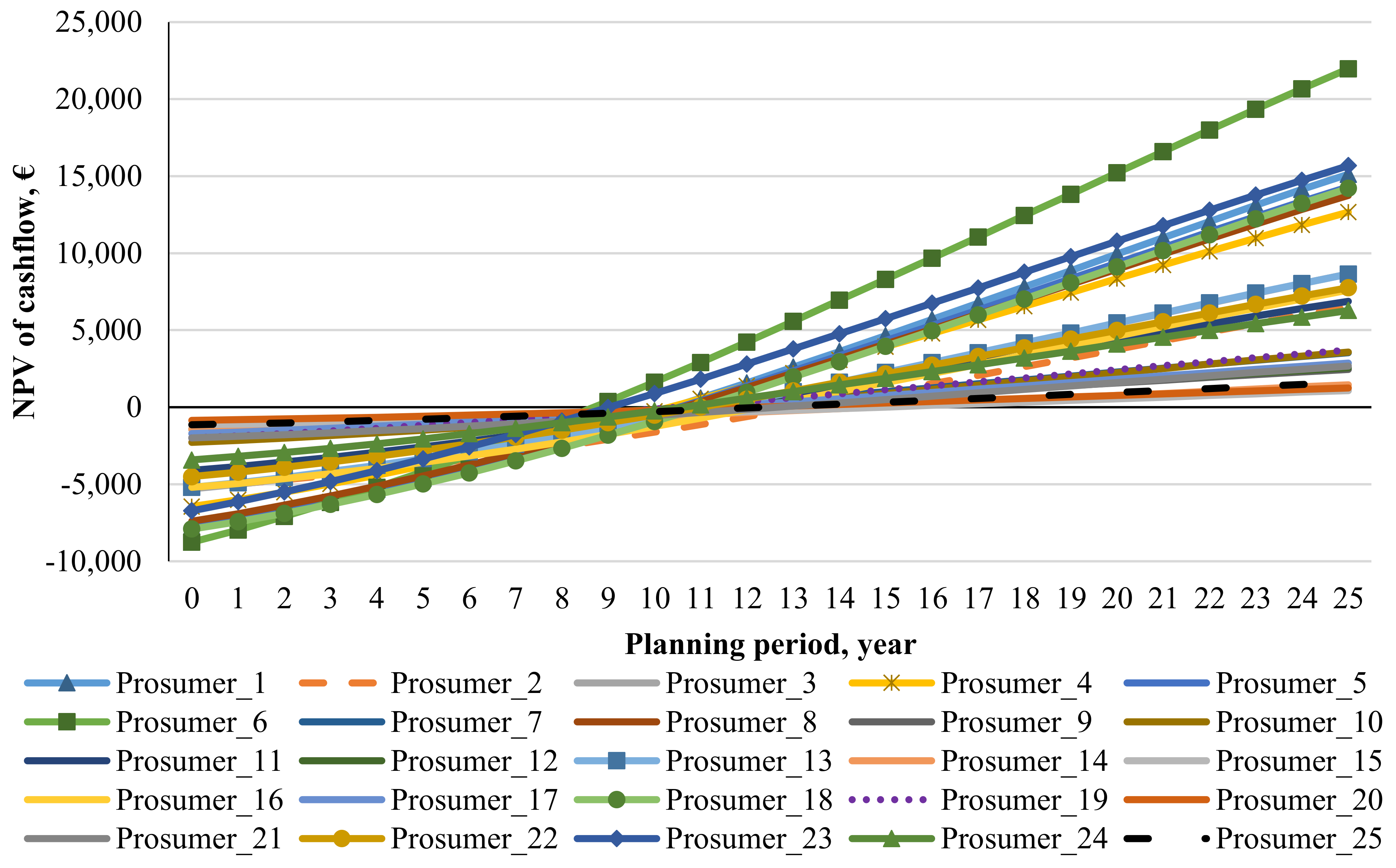 Energies 11 03222 g008