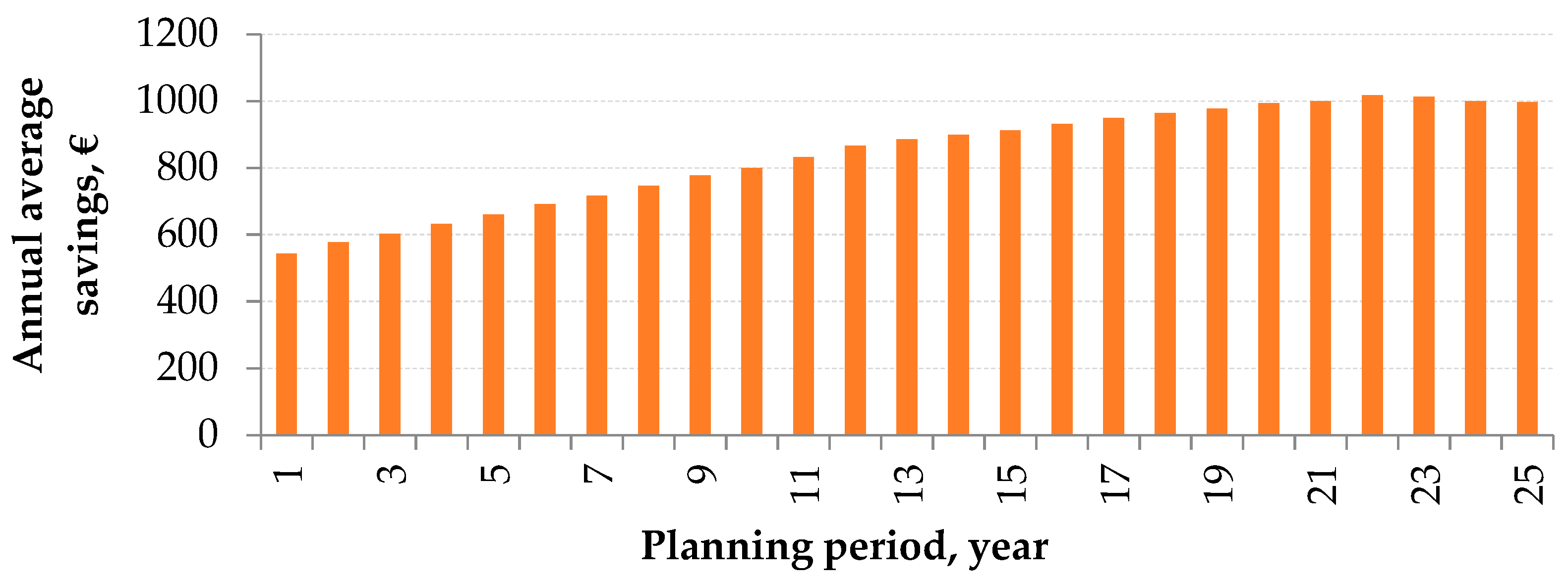 Energies 11 03222 g009