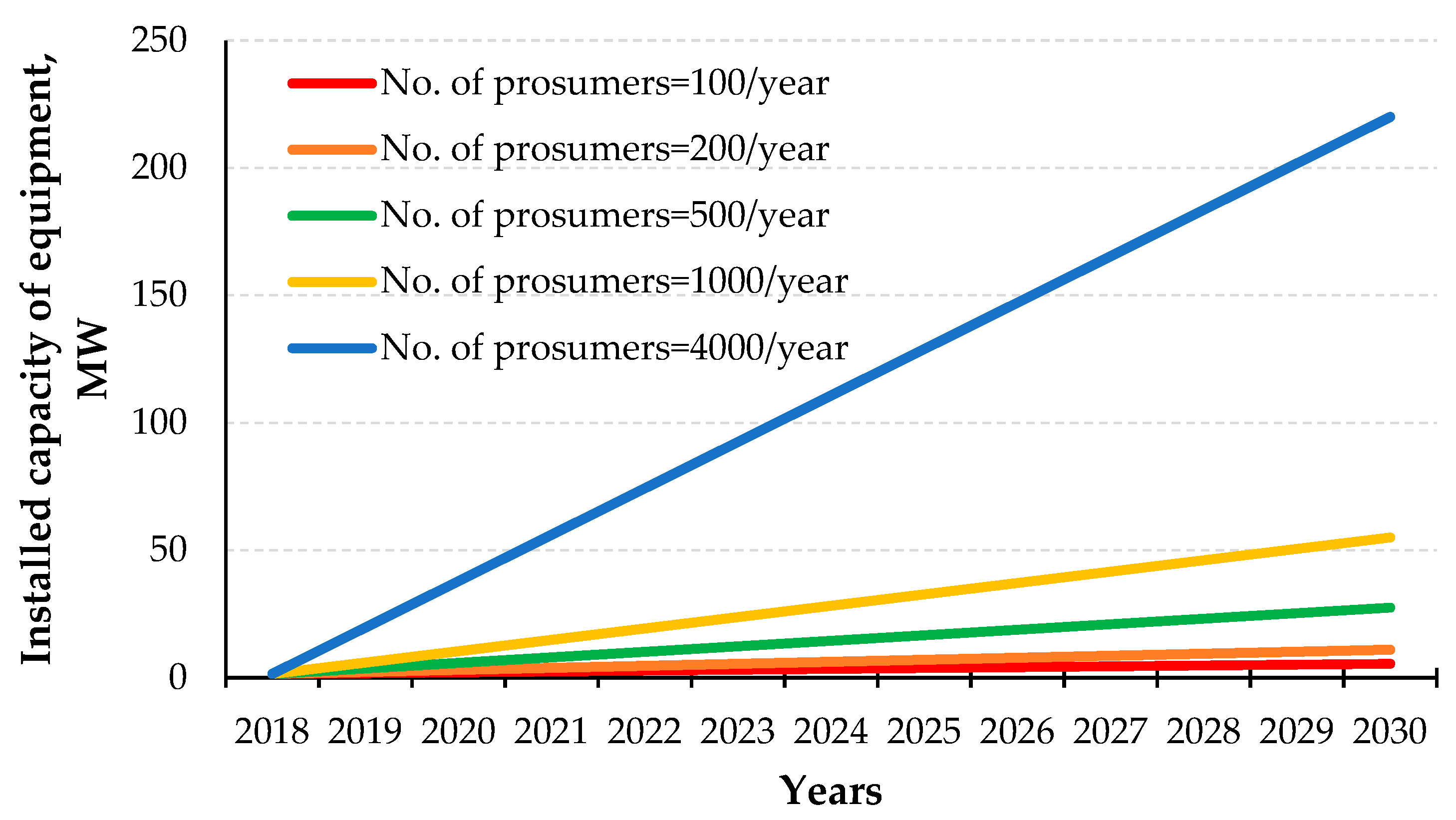 Energies 11 03222 g011