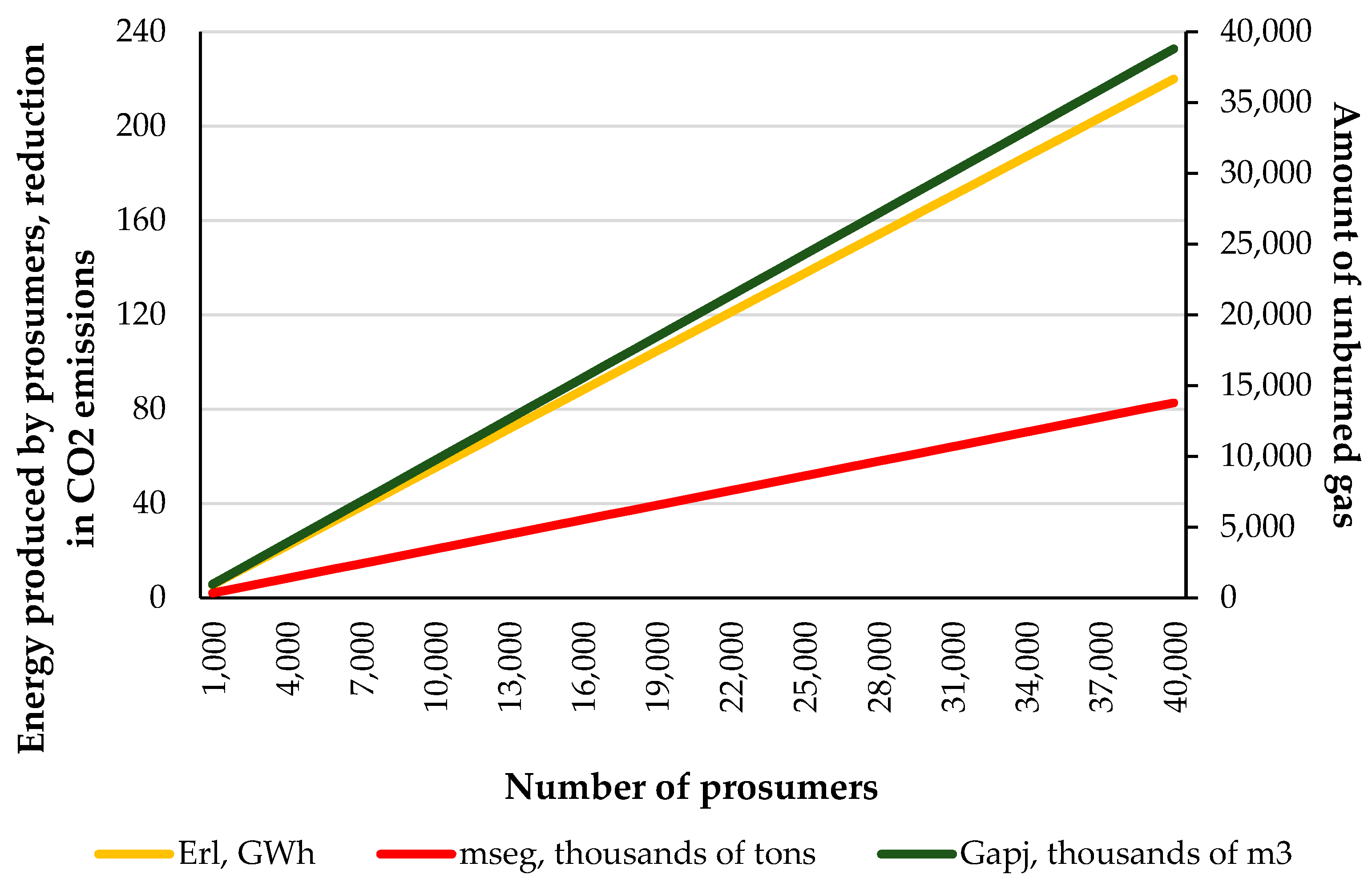 Energies 11 03222 g012