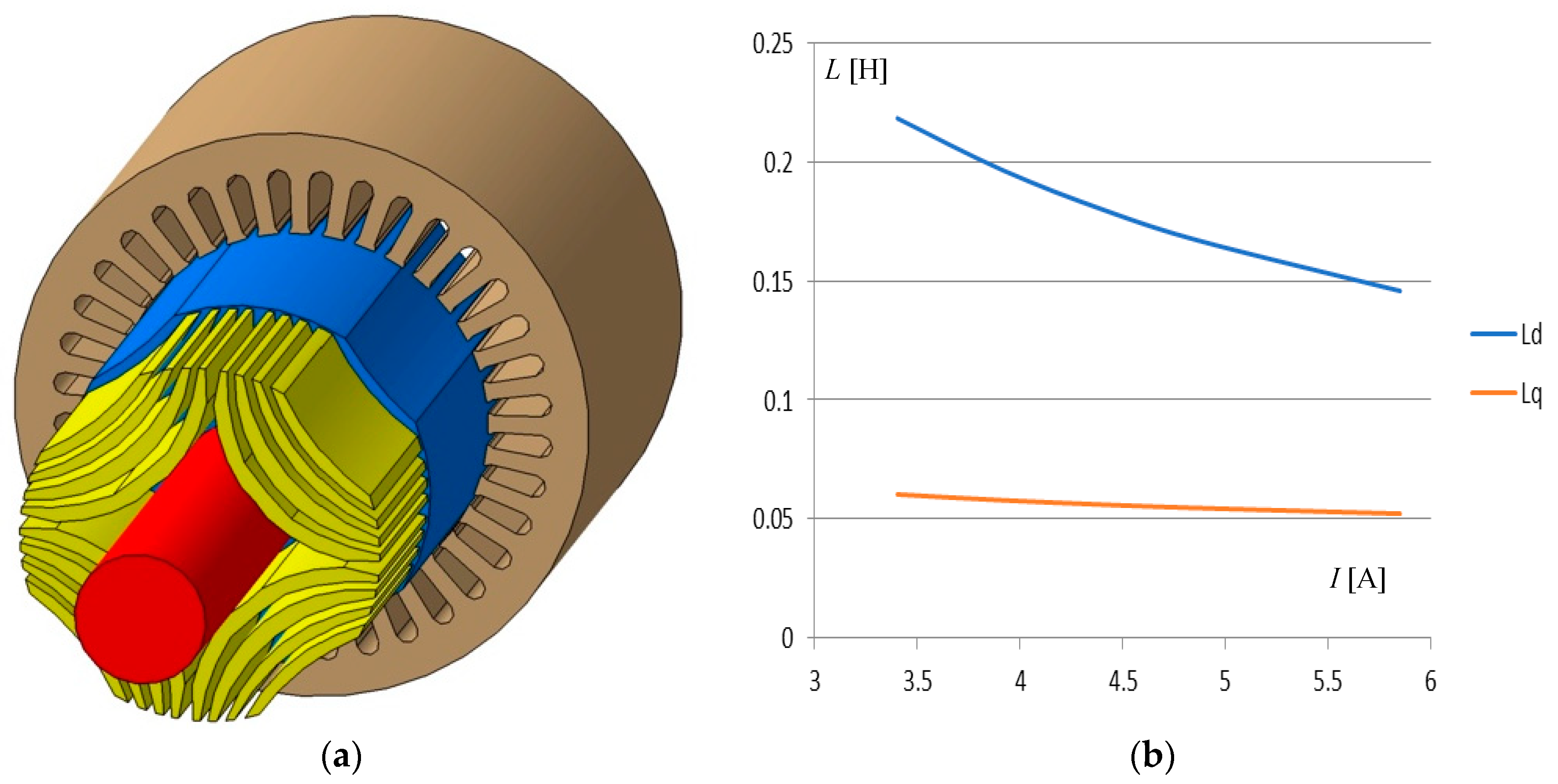 Energies Free FullText Effect of Saturation on Field Oriented