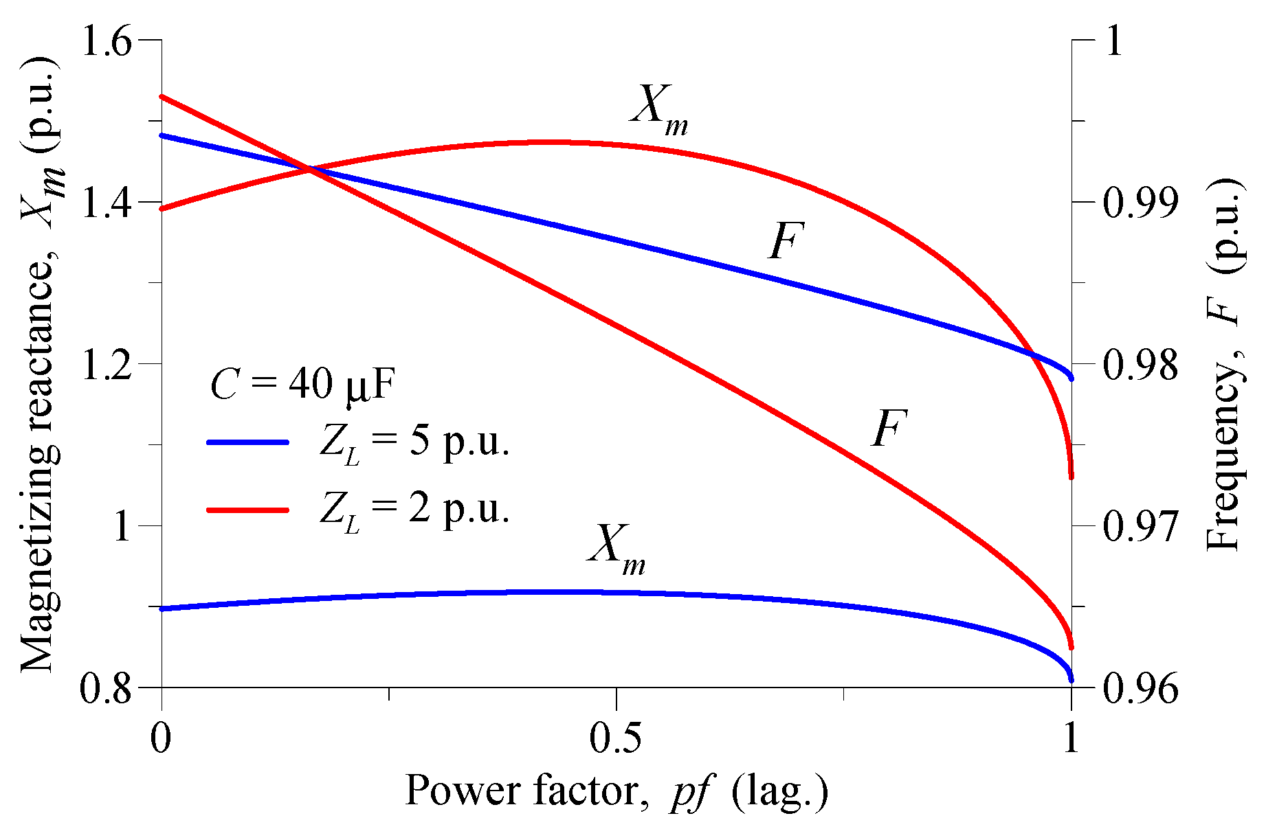 Energies 11 03228 g009