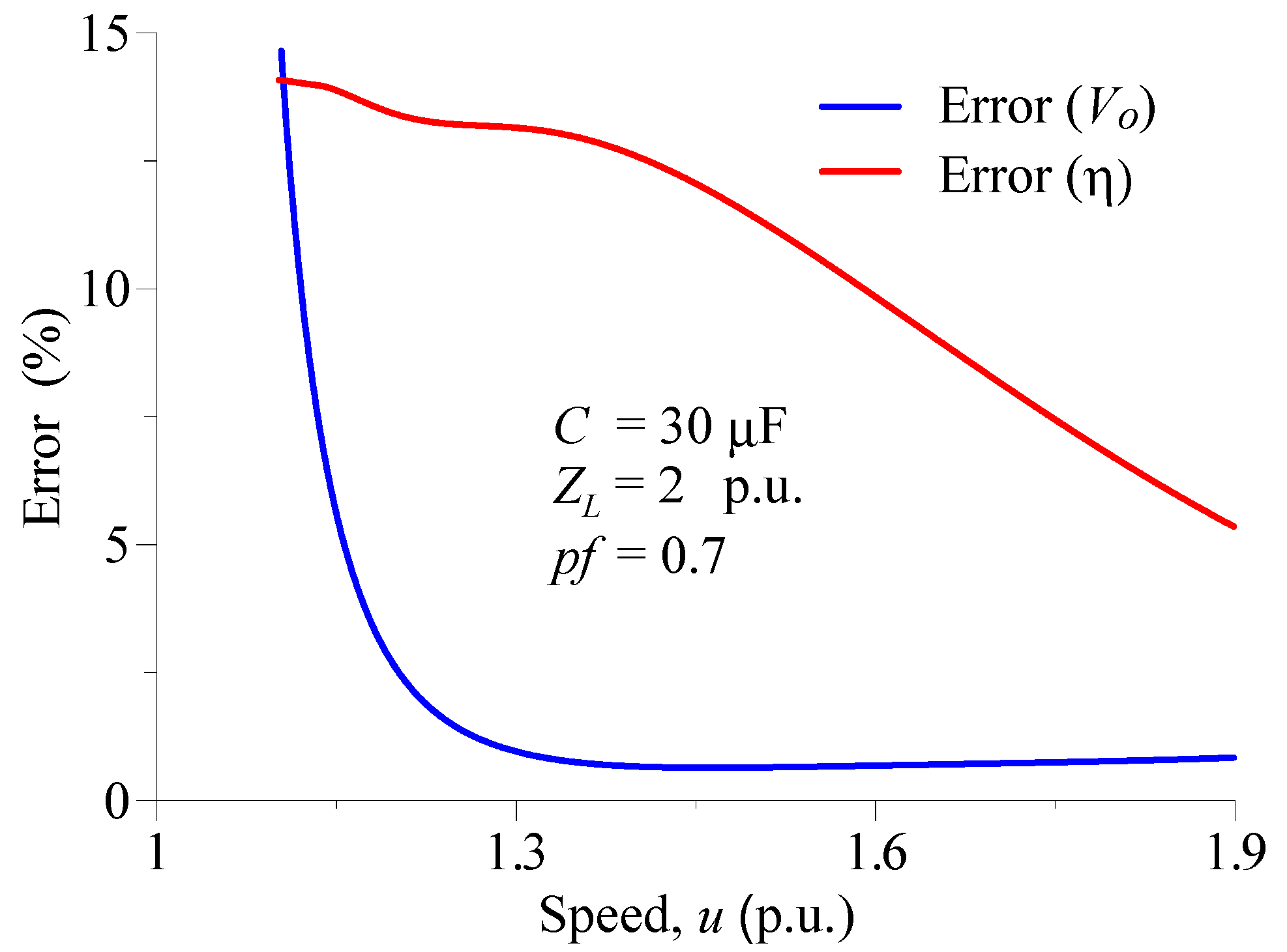 Energies 11 03228 g017