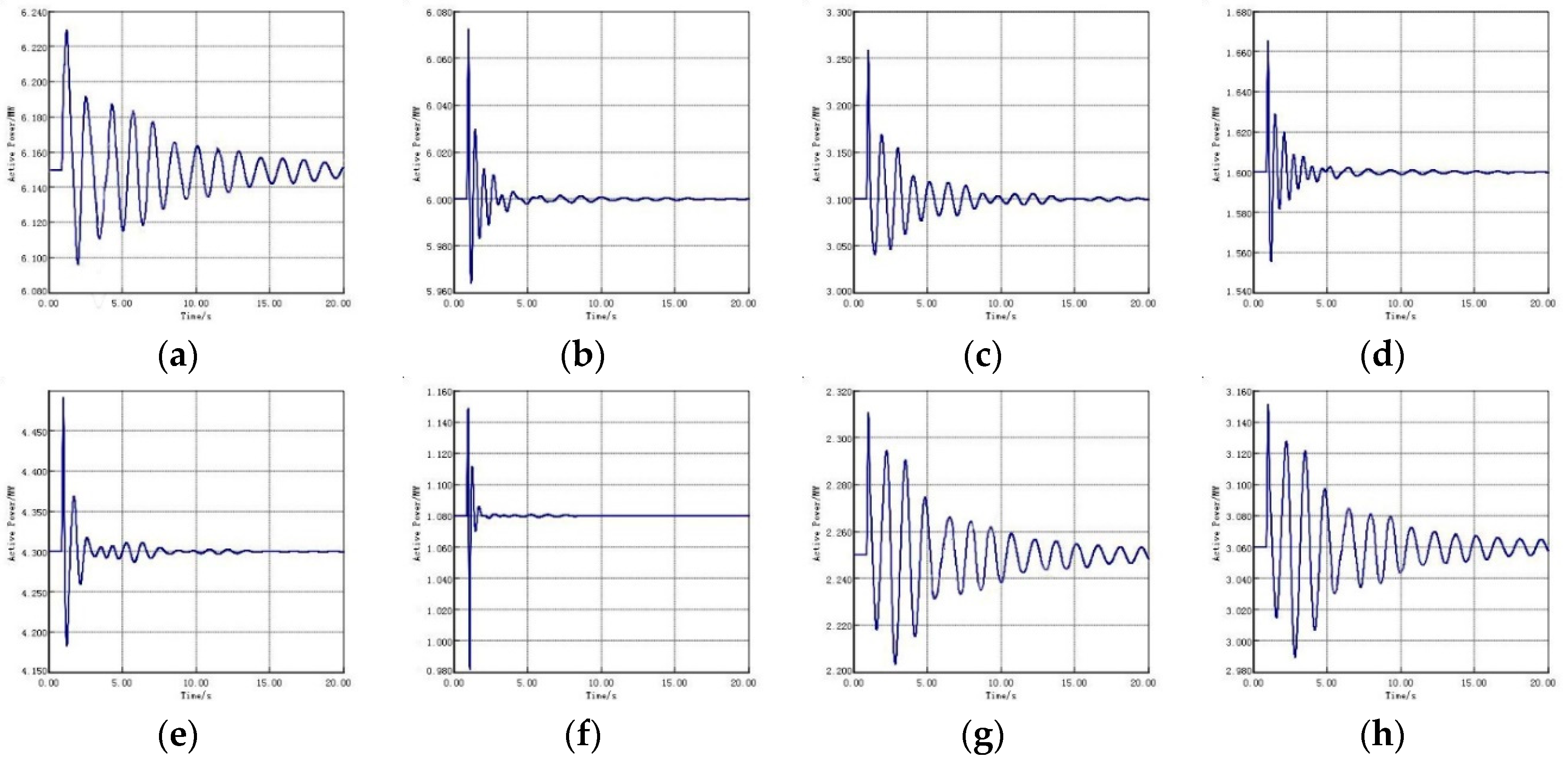 Energies Free FullText Online Evaluation Method for Low Frequency