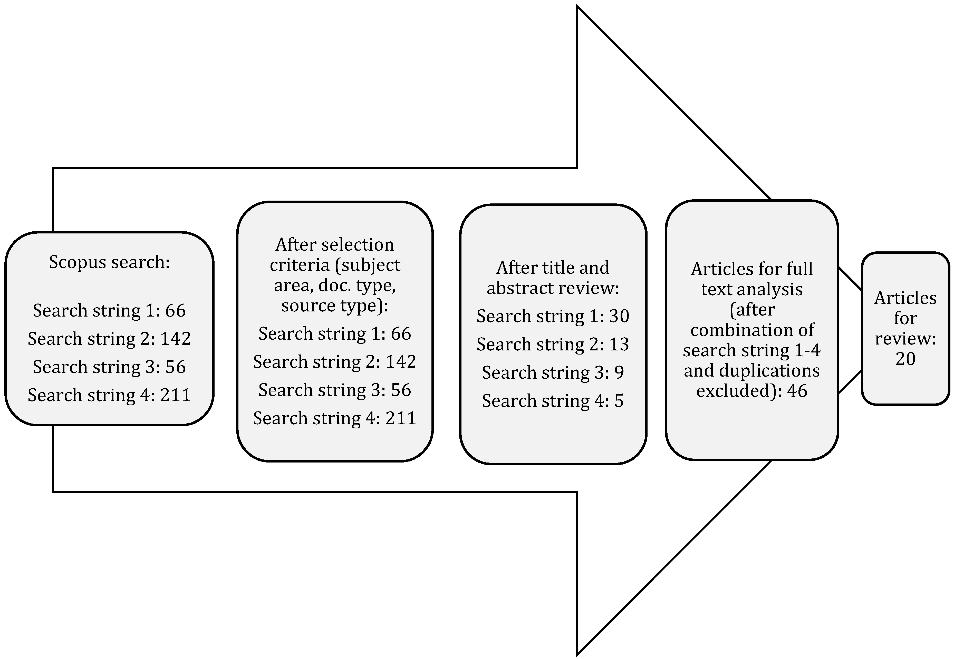 Types of literary research methodology image