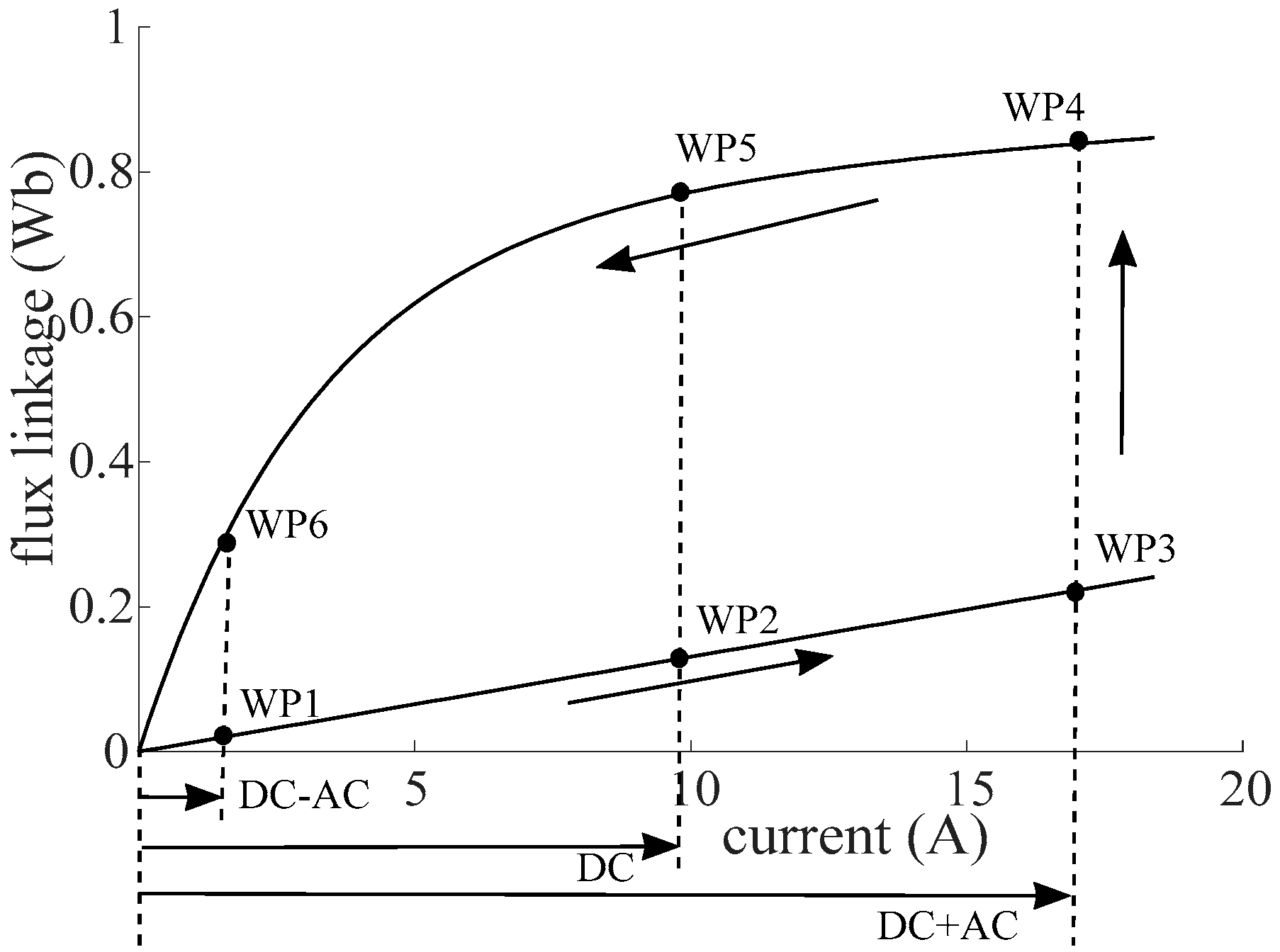 Energies 11 03242 g005