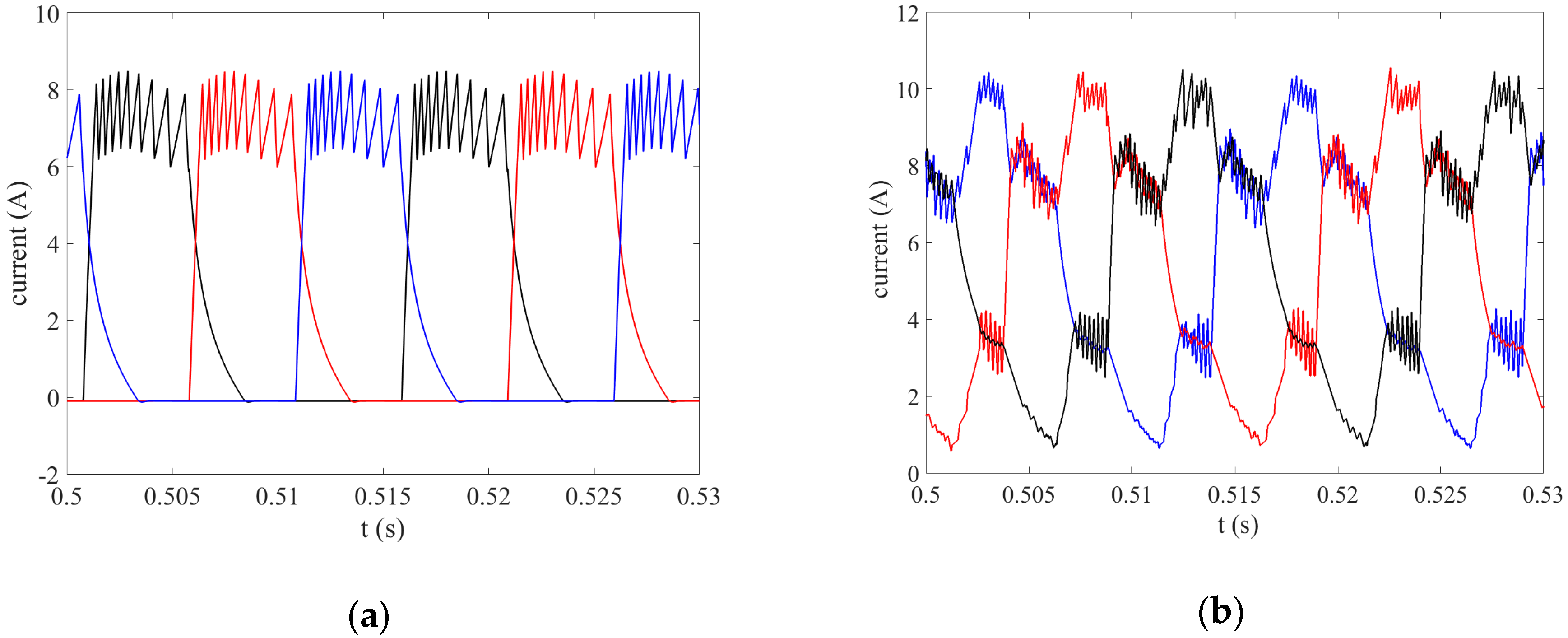 Energies 11 03242 g007