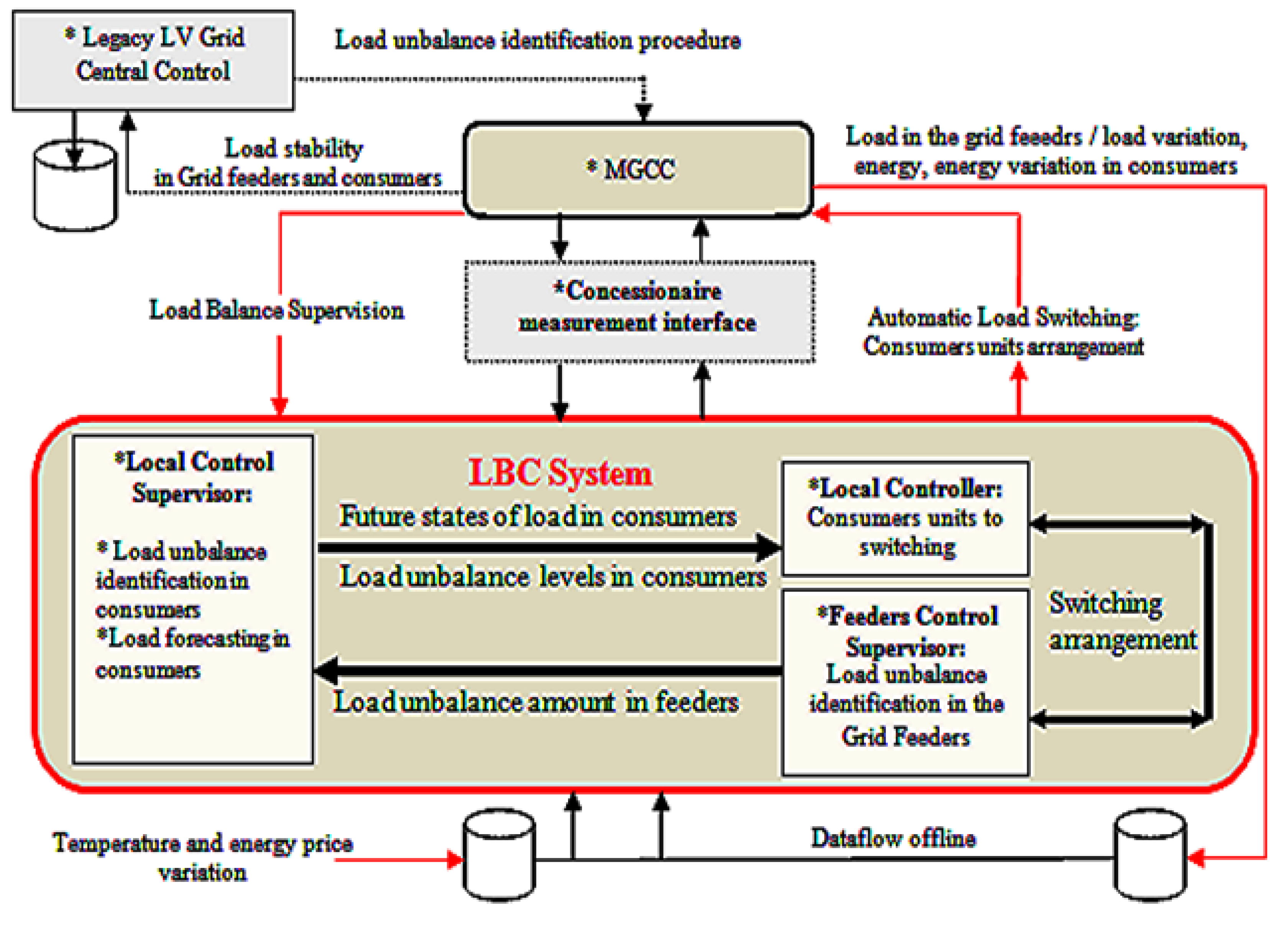 Energies 11 03245 g003 550