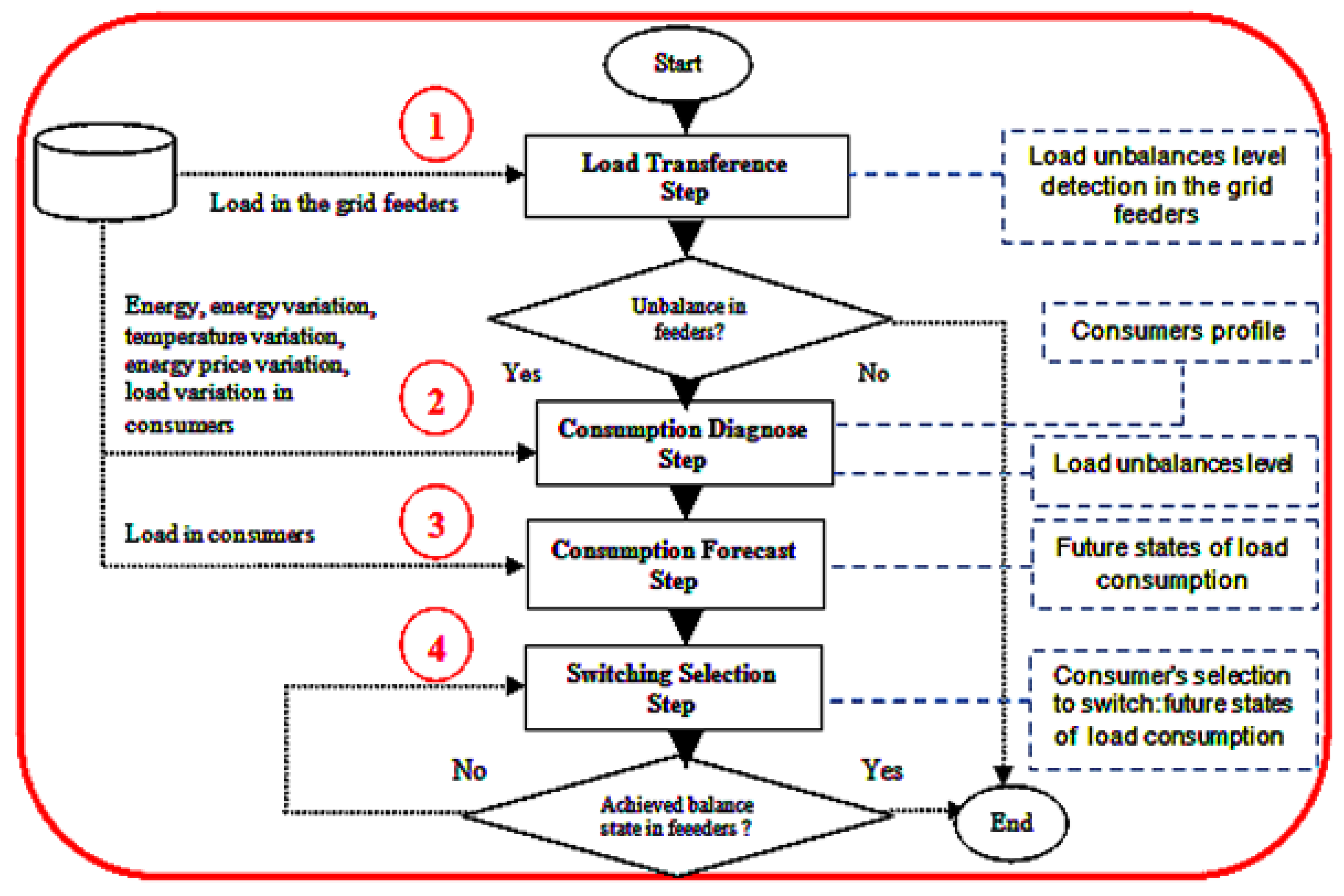 Energies 11 03245 g004 550