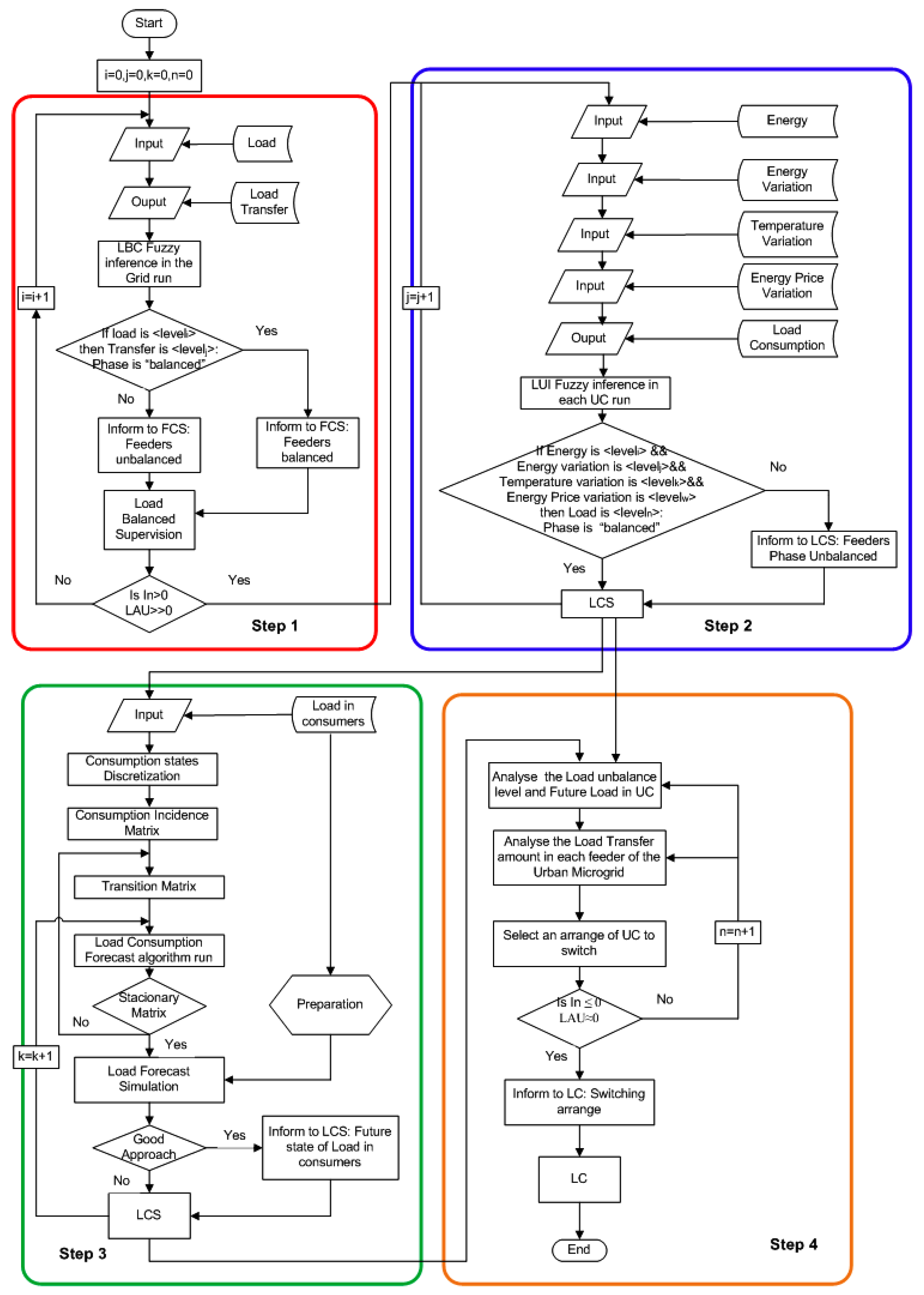 Energies 11 03245 g005 550